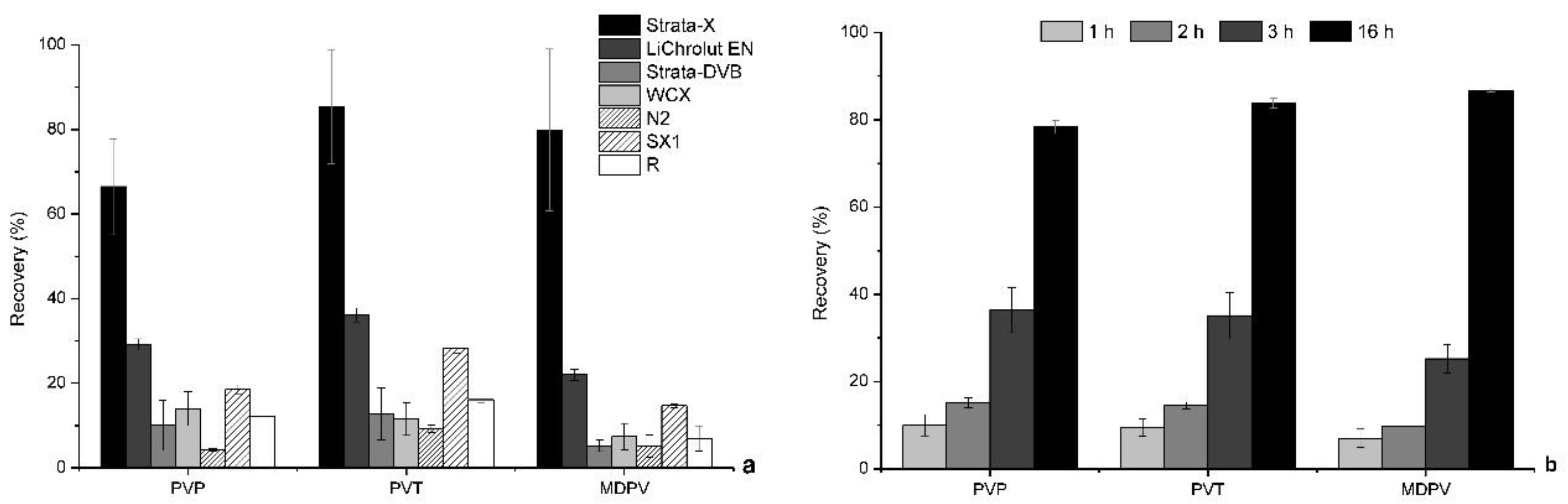 Analytica 03 00002 g001 Analytica 03 00002 g001