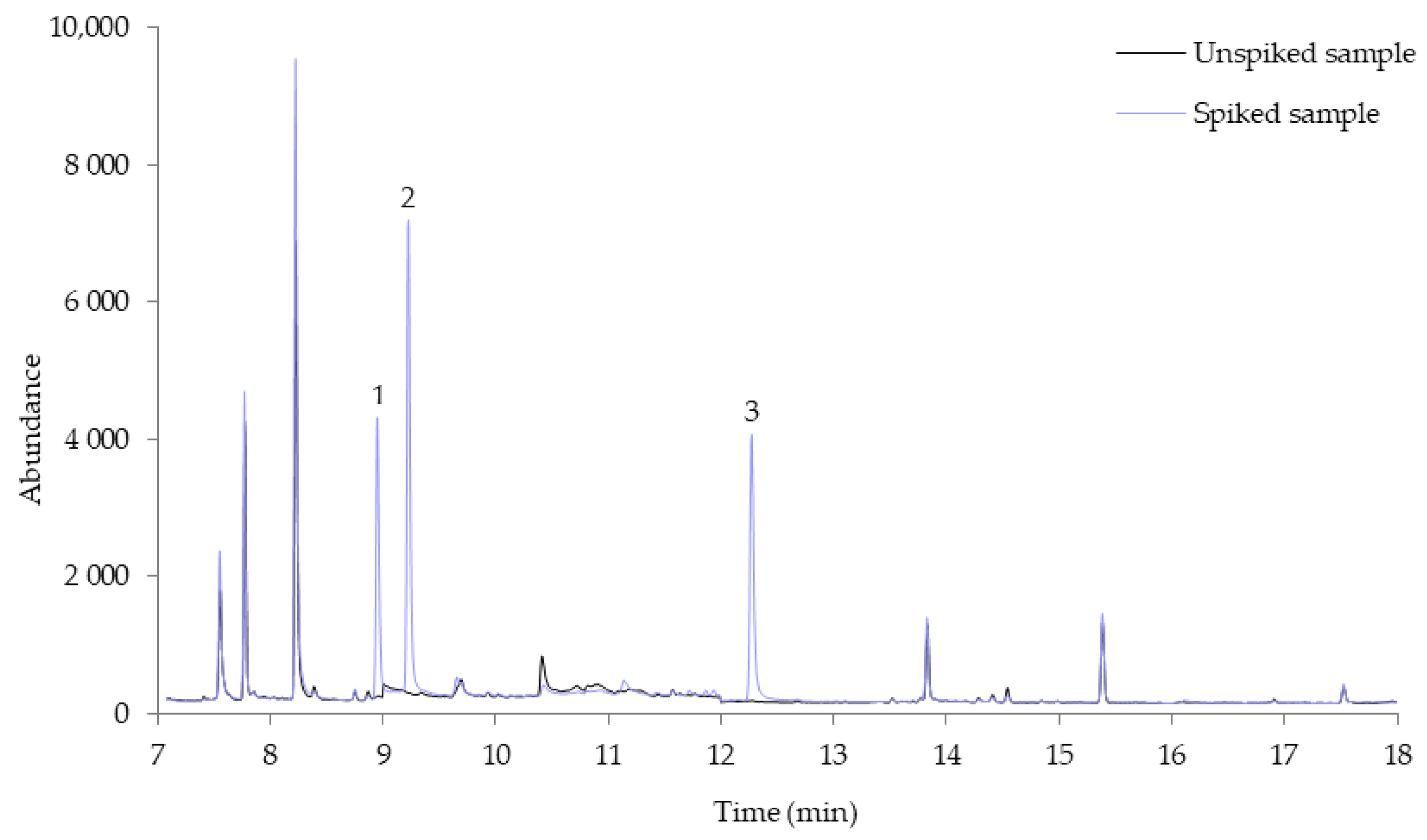 Analytica 03 00002 g002 Analytica 03 00002 g002