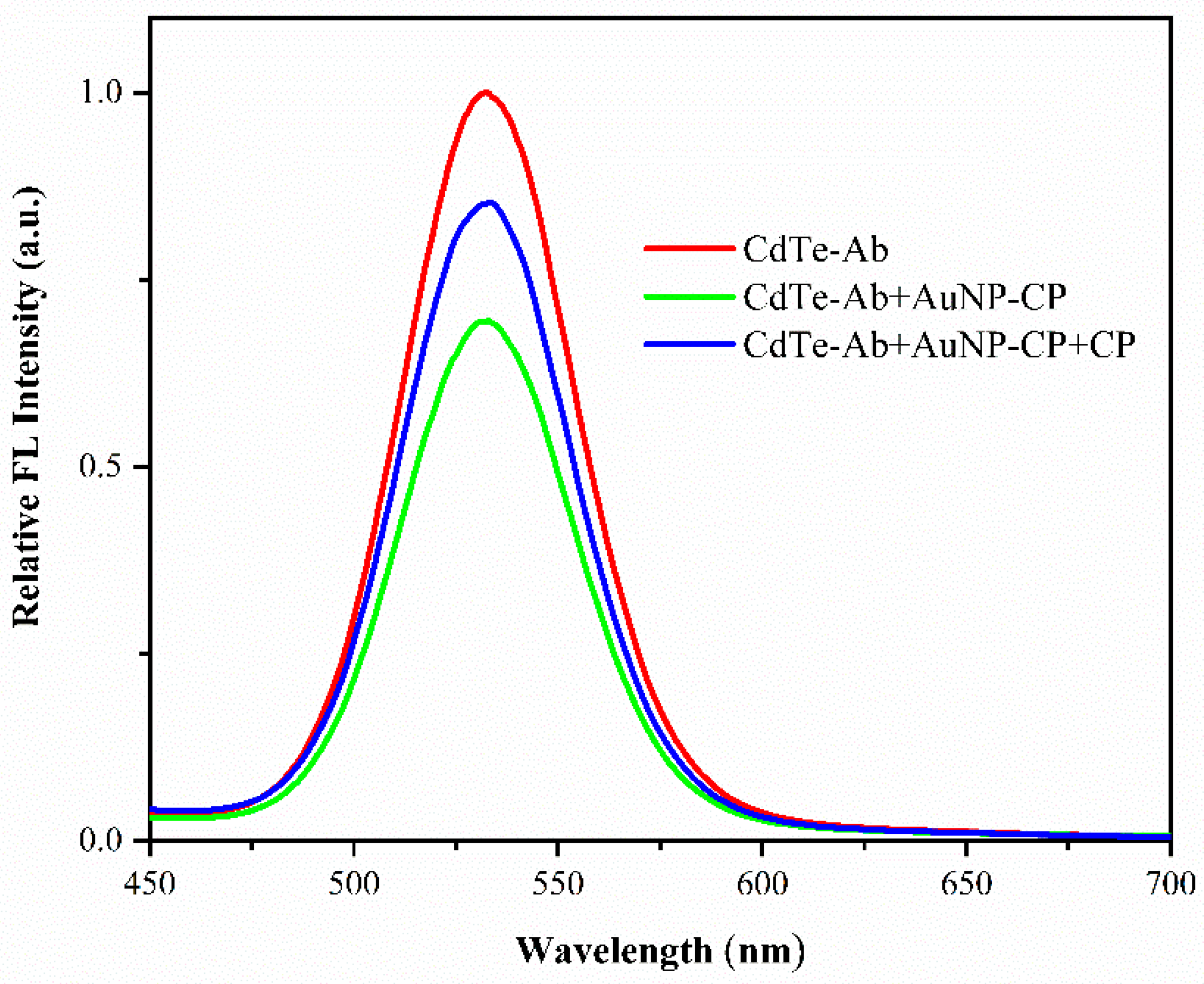 Analytica 03 00026 g005