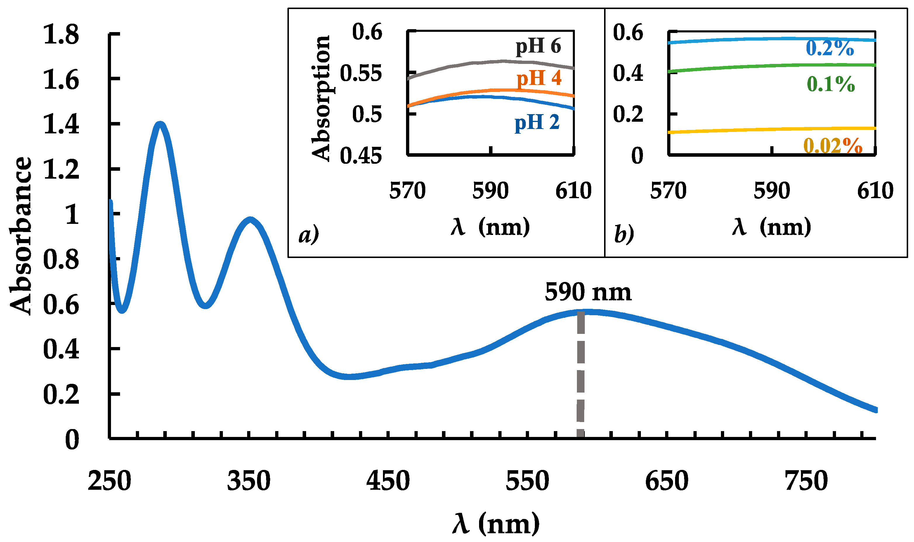 https://www.mdpi.com/analytica/analytica-03-00027/article_deploy/html/images/analytica-03-00027-g002.png