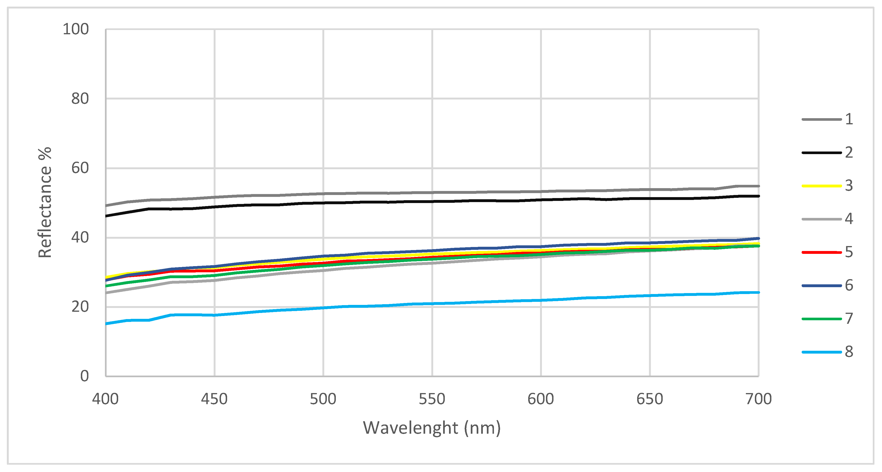 Analytica 03 00028 g006 Analytica 03 00028 g006