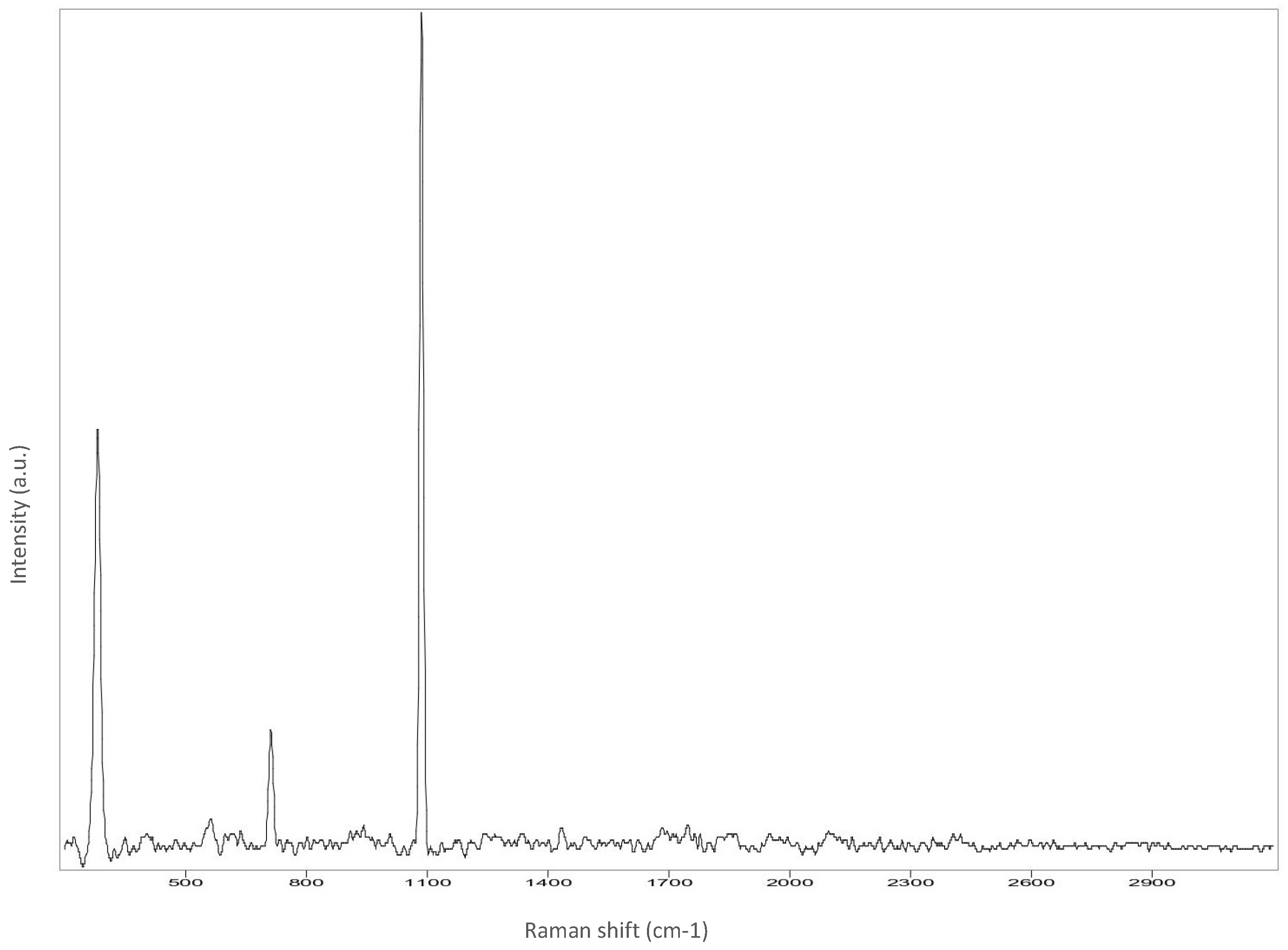 Analytica 03 00028 g0a1 Analytica 03 00028 g0a1