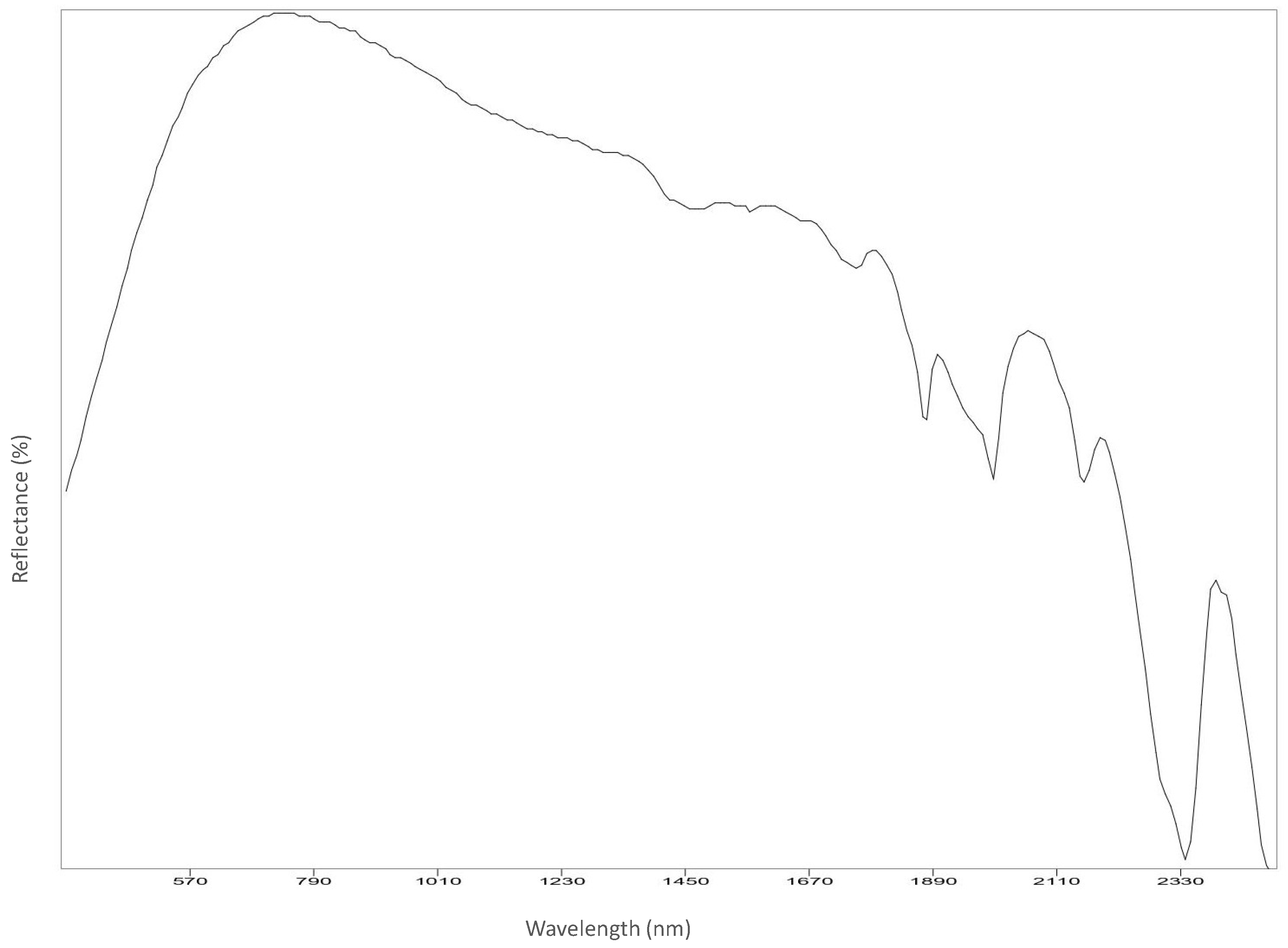 Analytica 03 00028 g0a13 Analytica 03 00028 g0a13