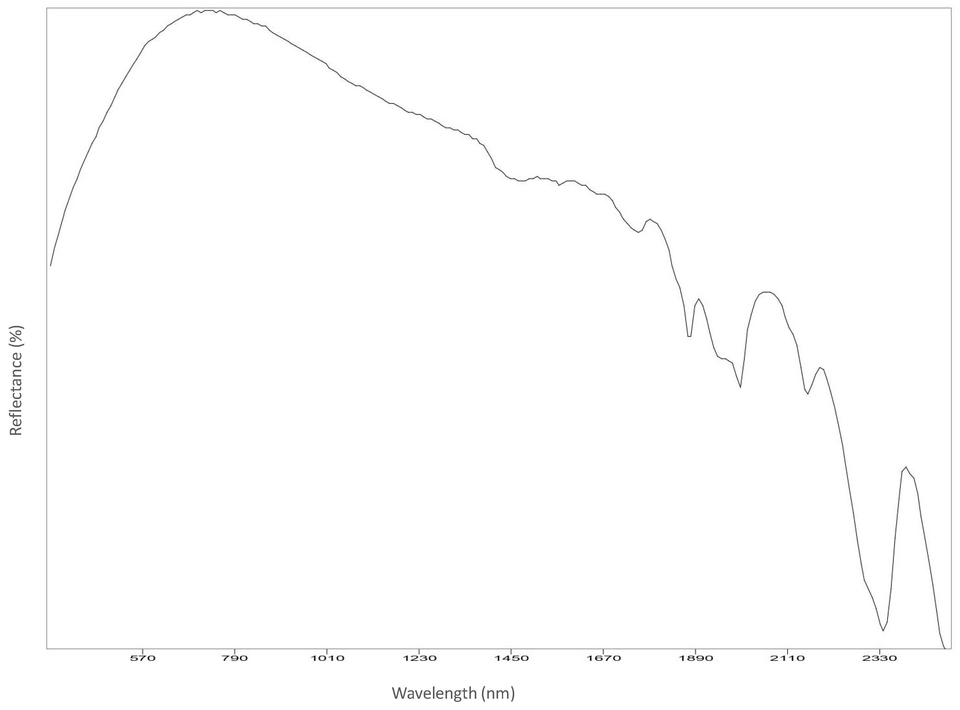 Analytica 03 00028 g0a15 Analytica 03 00028 g0a15
