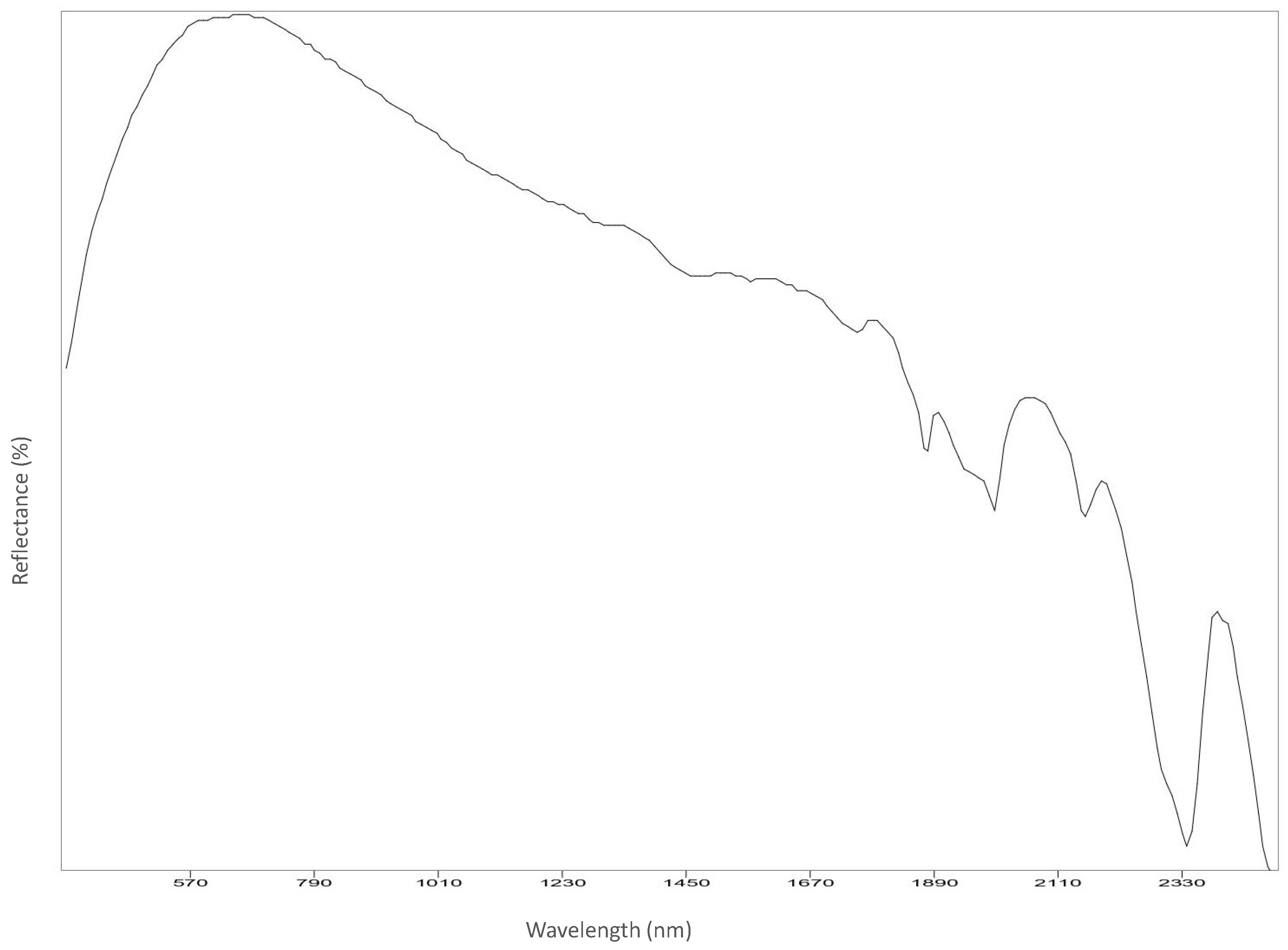 Analytica 03 00028 g0a16 Analytica 03 00028 g0a16