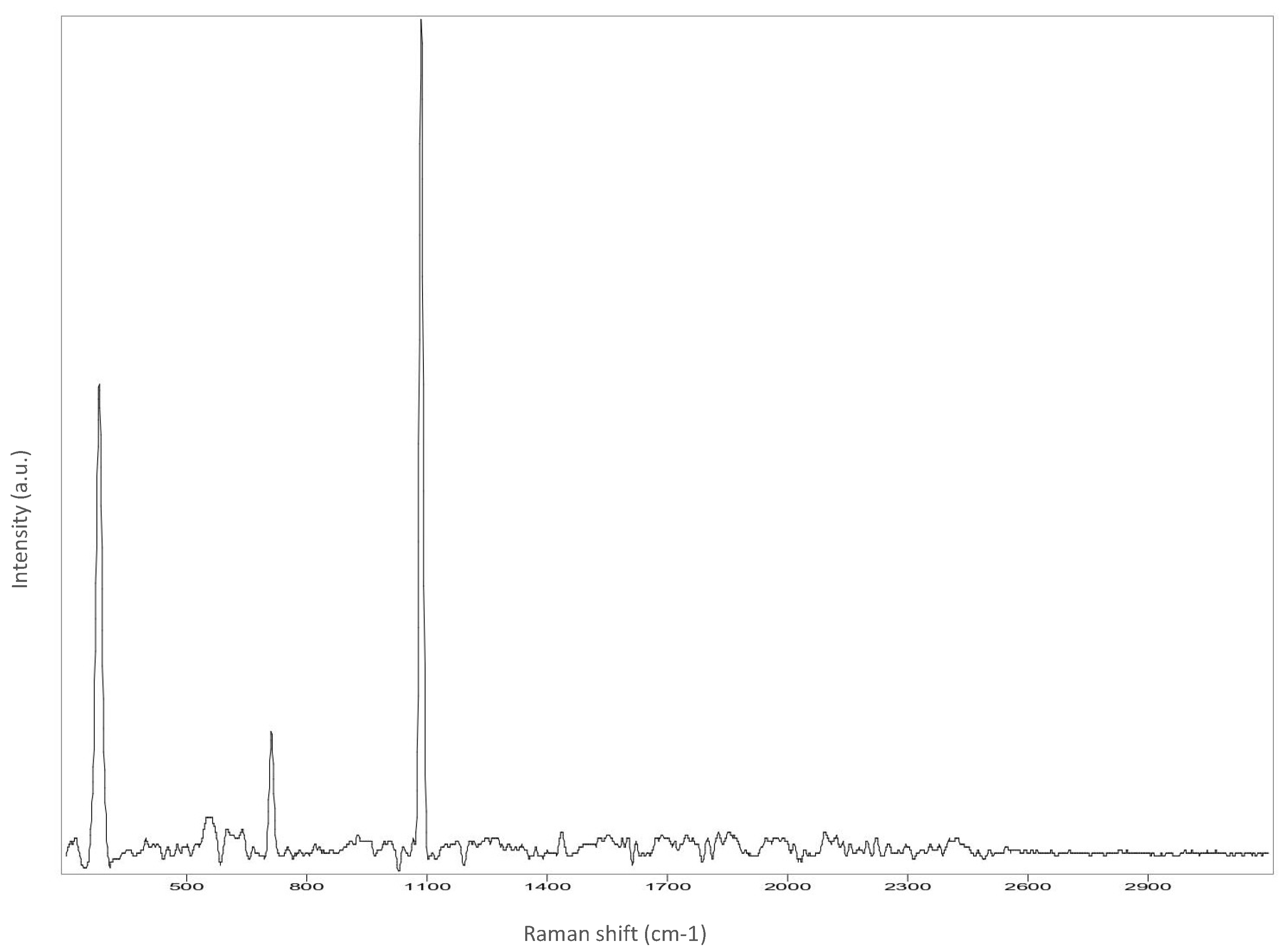 Analytica 03 00028 g0a2 Analytica 03 00028 g0a2