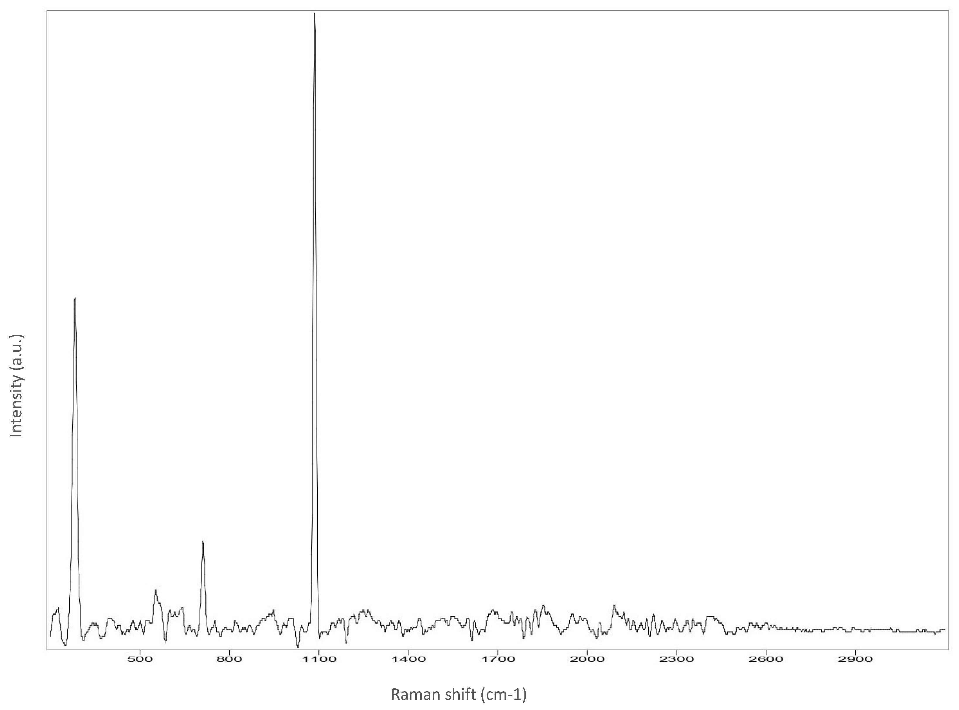 Analytica 03 00028 g0a3 Analytica 03 00028 g0a3