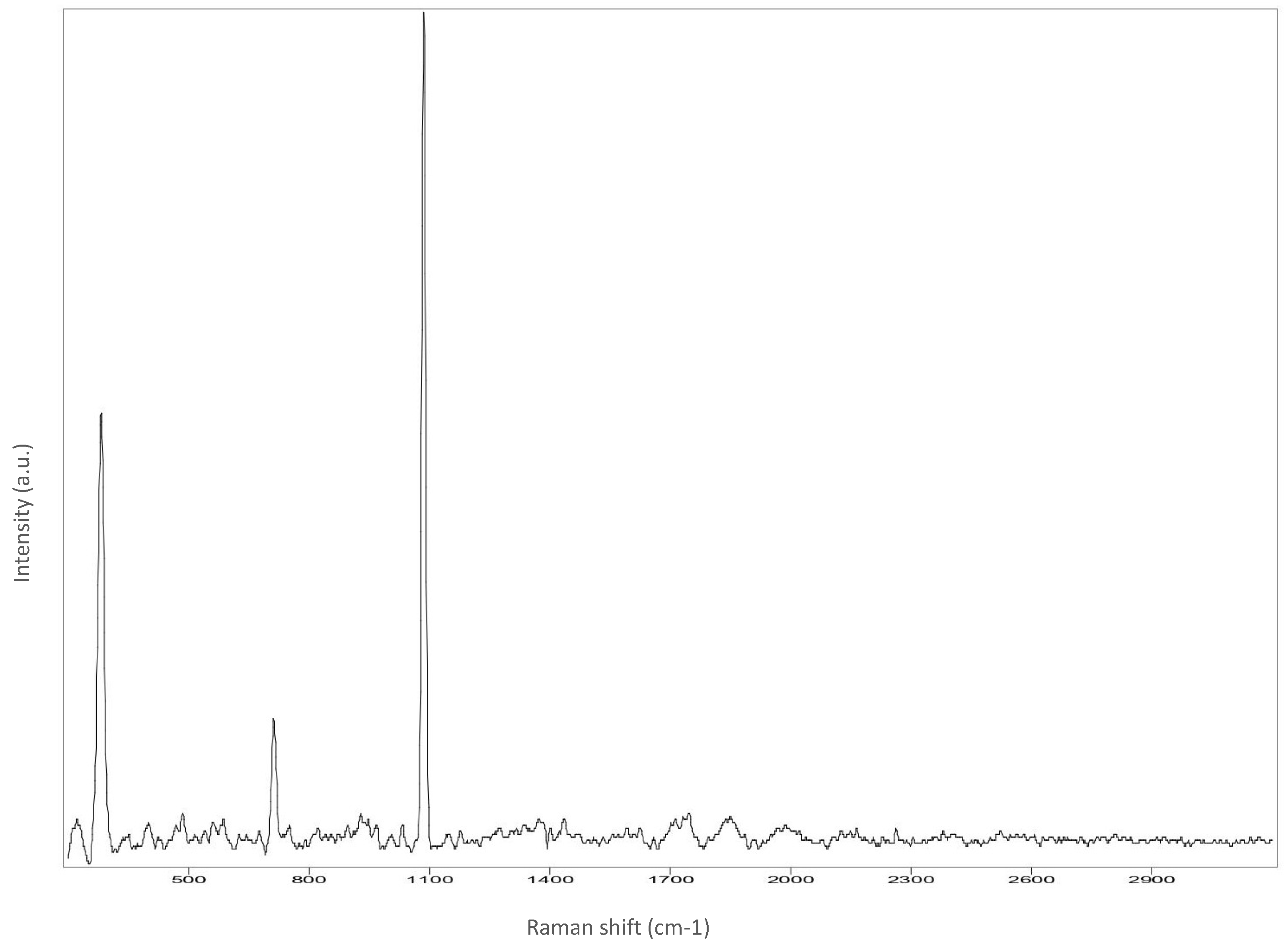 Analytica 03 00028 g0a4 Analytica 03 00028 g0a4