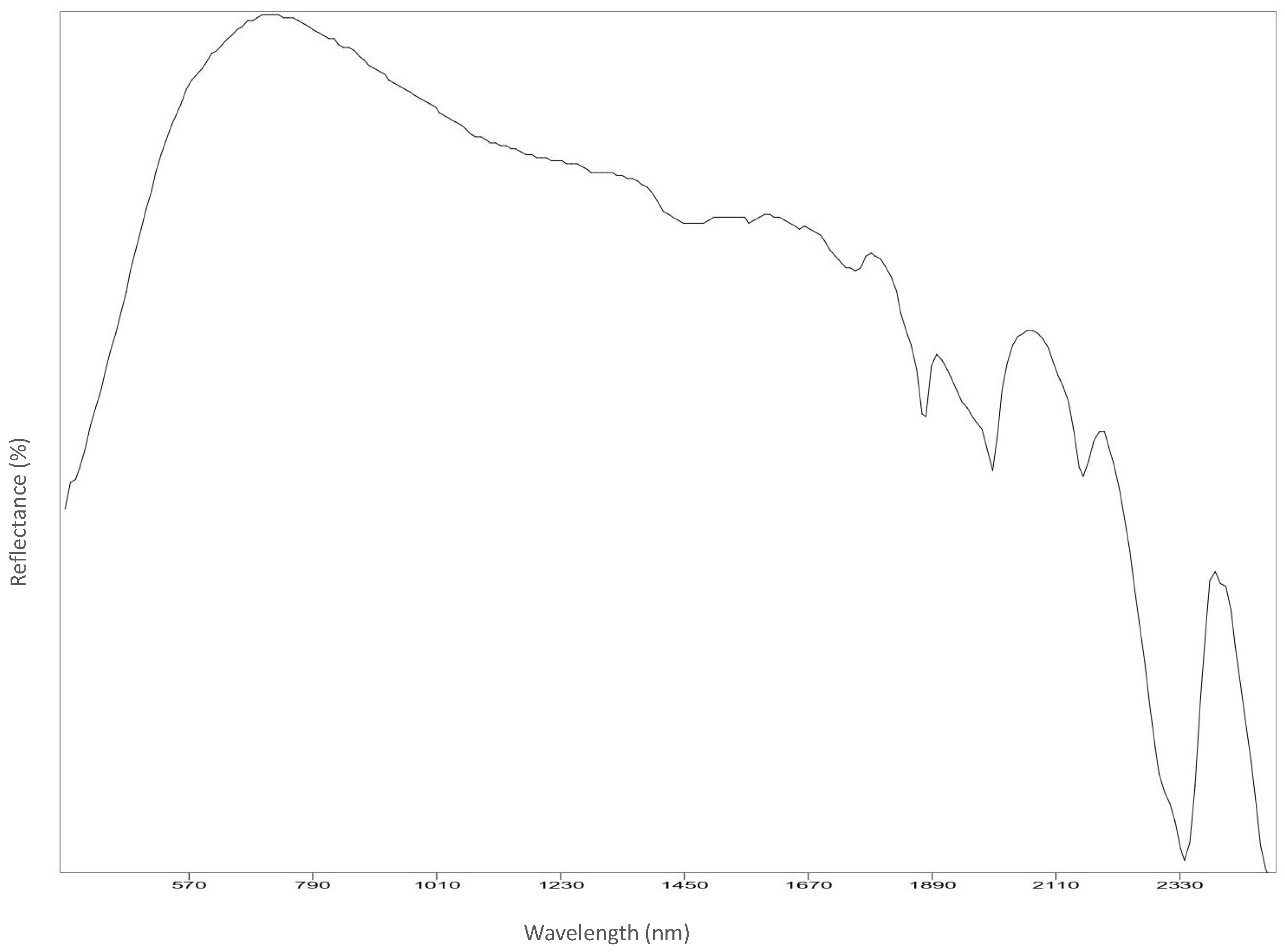 Analytica 03 00028 g0a7 Analytica 03 00028 g0a7