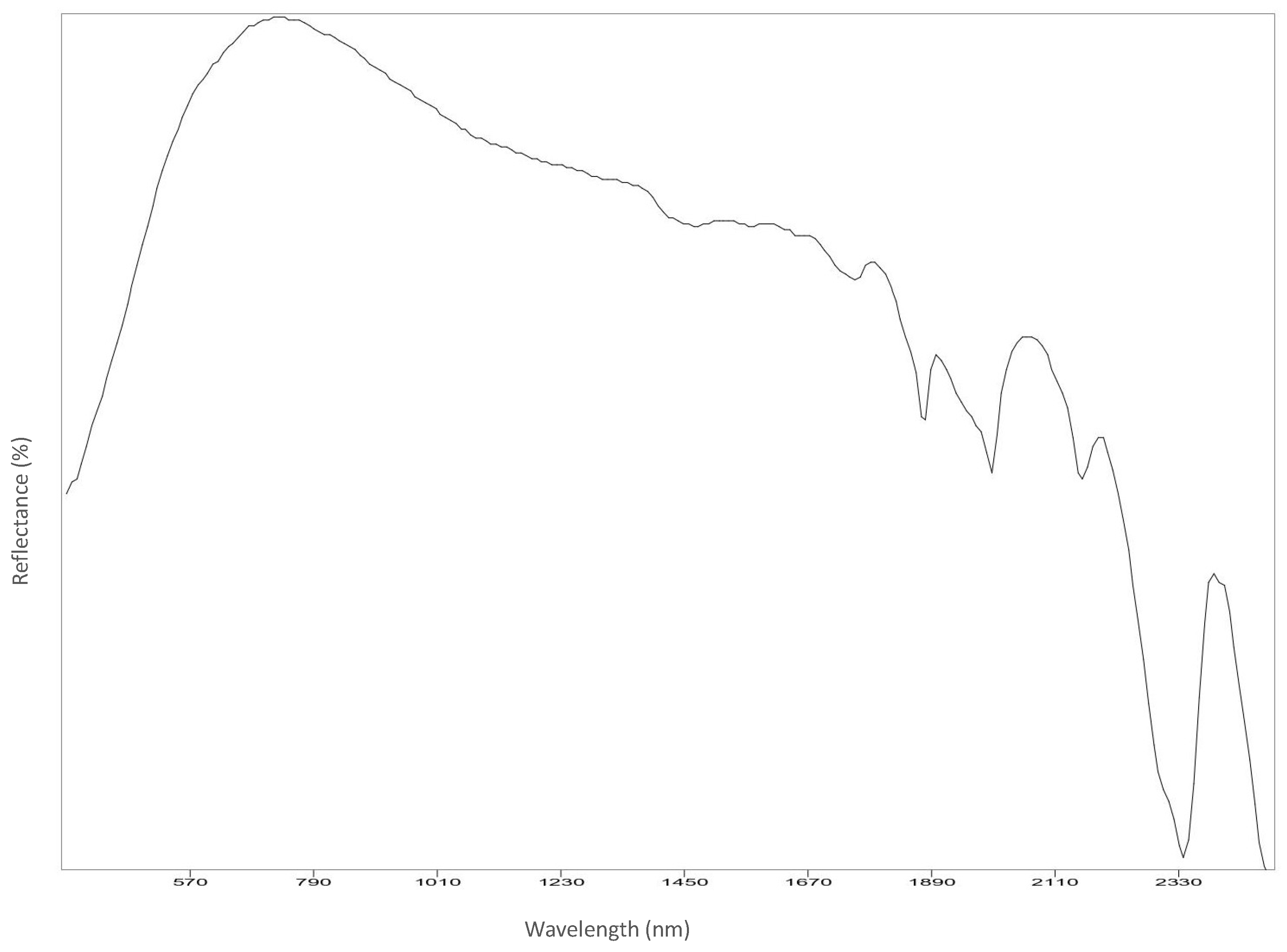 Analytica 03 00028 g0a8 Analytica 03 00028 g0a8