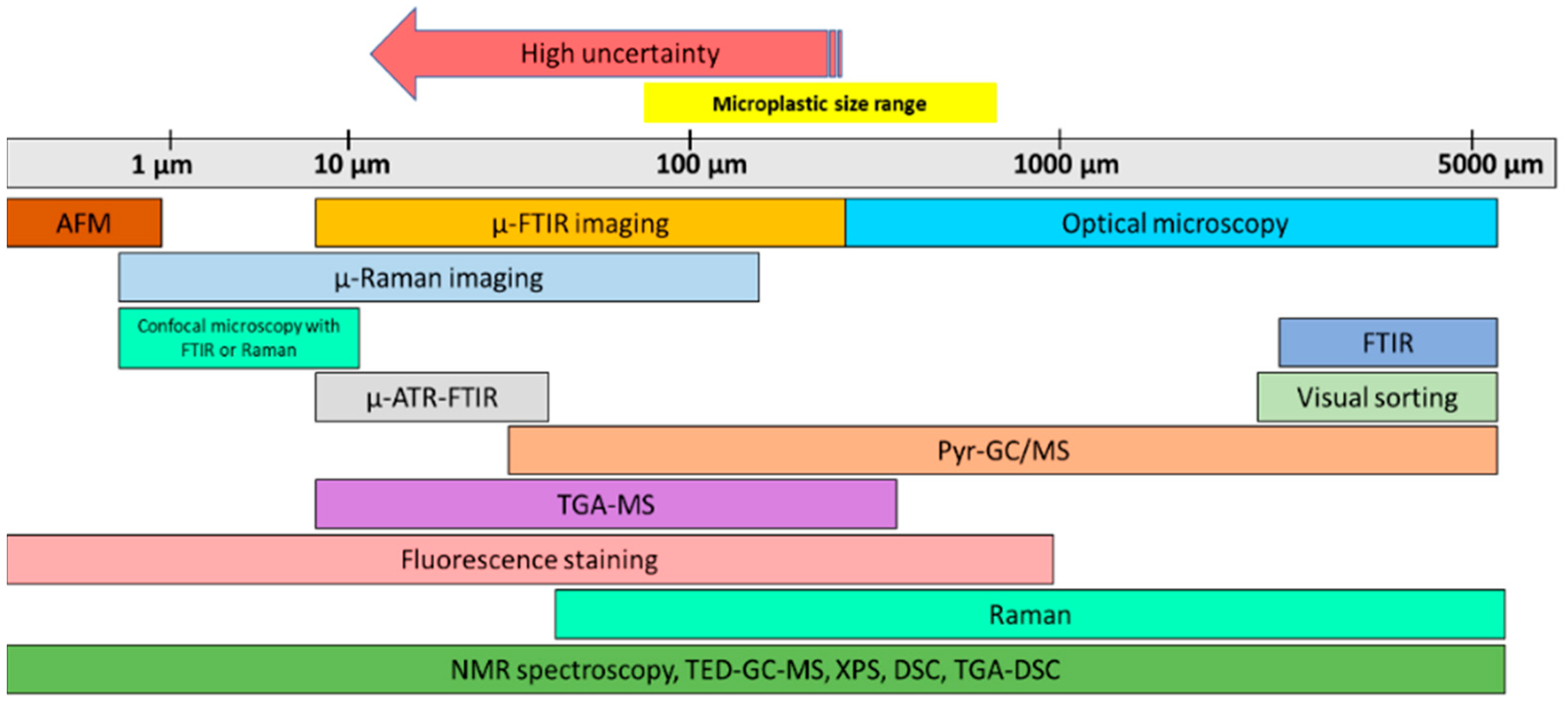 Analytica 04 00003 g001 Analytica 04 00003 g001