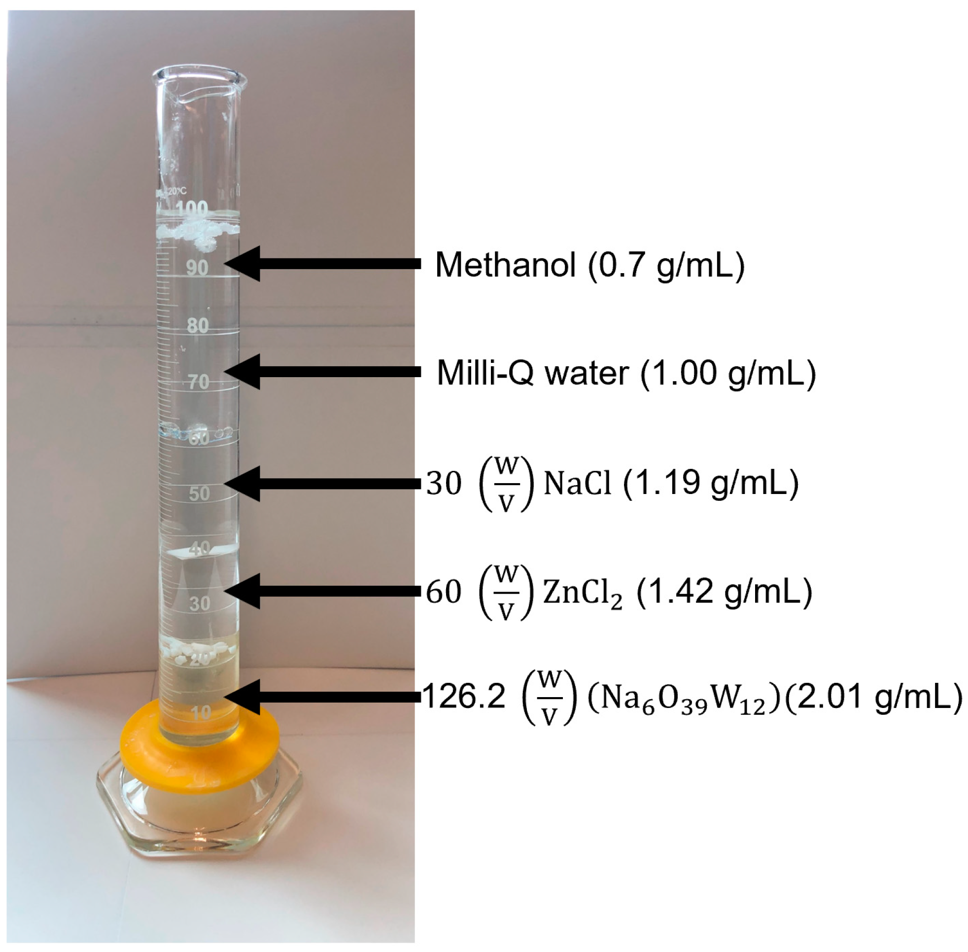 Analytica 04 00003 g002 Analytica 04 00003 g002
