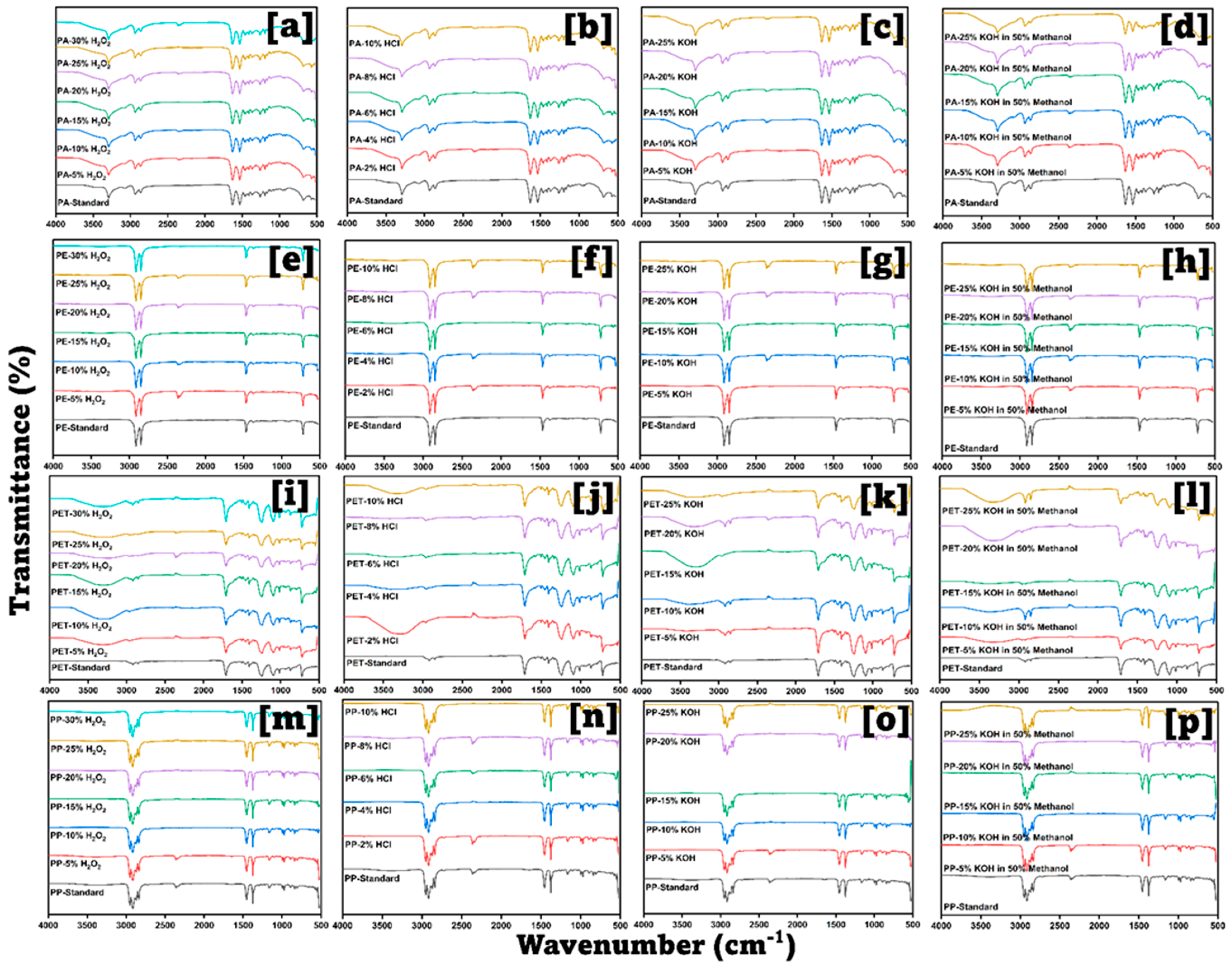Analytica 04 00003 g003 Analytica 04 00003 g003