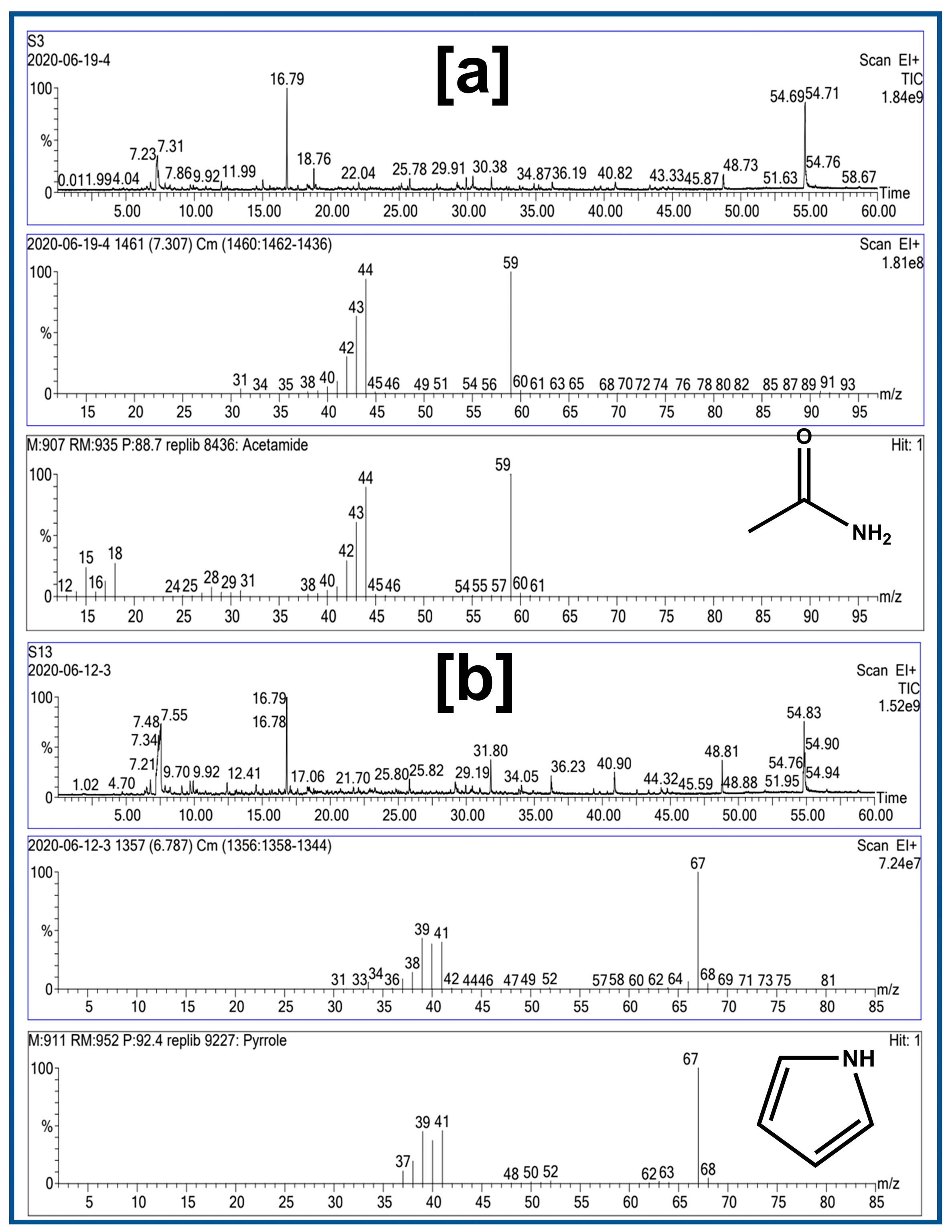 Analytica 04 00003 g007 Analytica 04 00003 g007