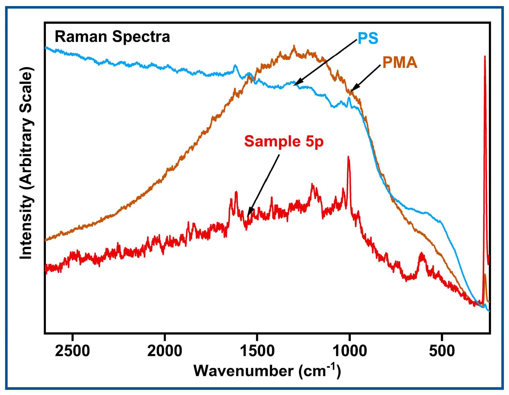Analytica 04 00003 g008 Analytica 04 00003 g008