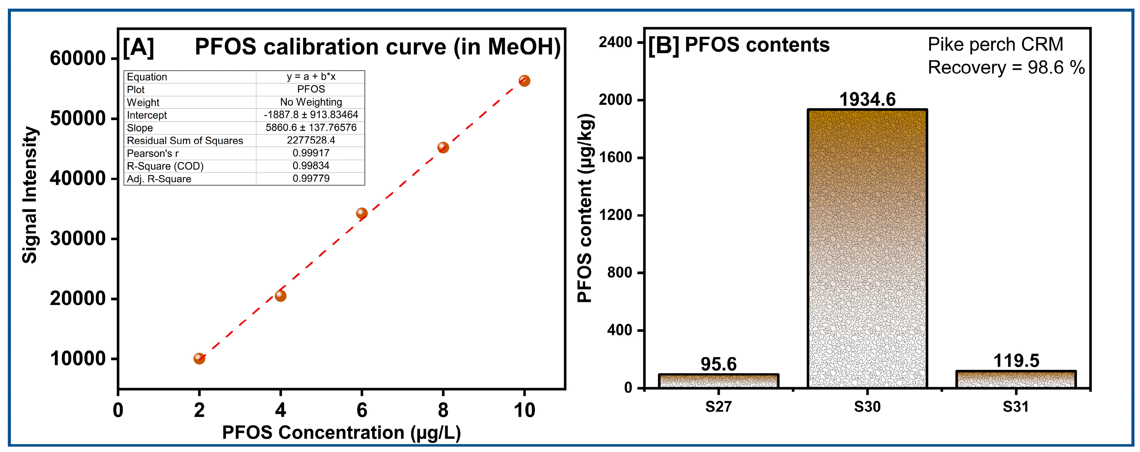 Analytica 04 00003 g009 Analytica 04 00003 g009