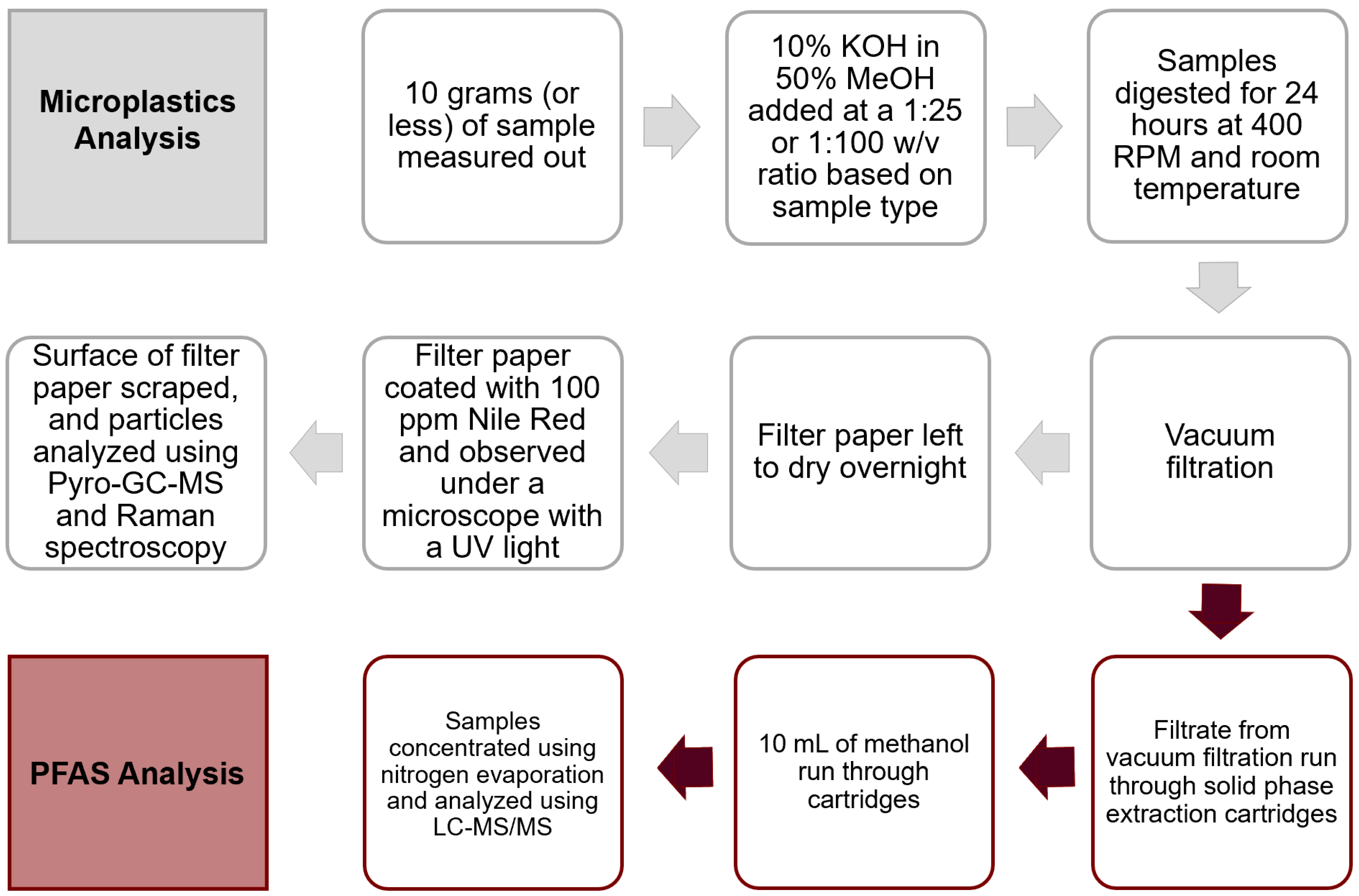 Analytica 04 00003 sch001 Analytica 04 00003 sch001