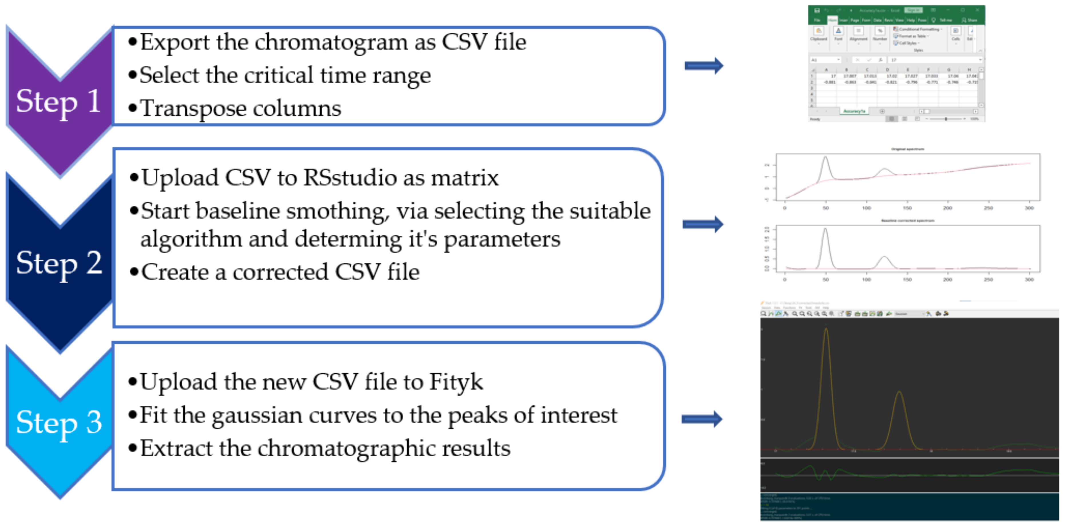 Analytica 04 00005 g002