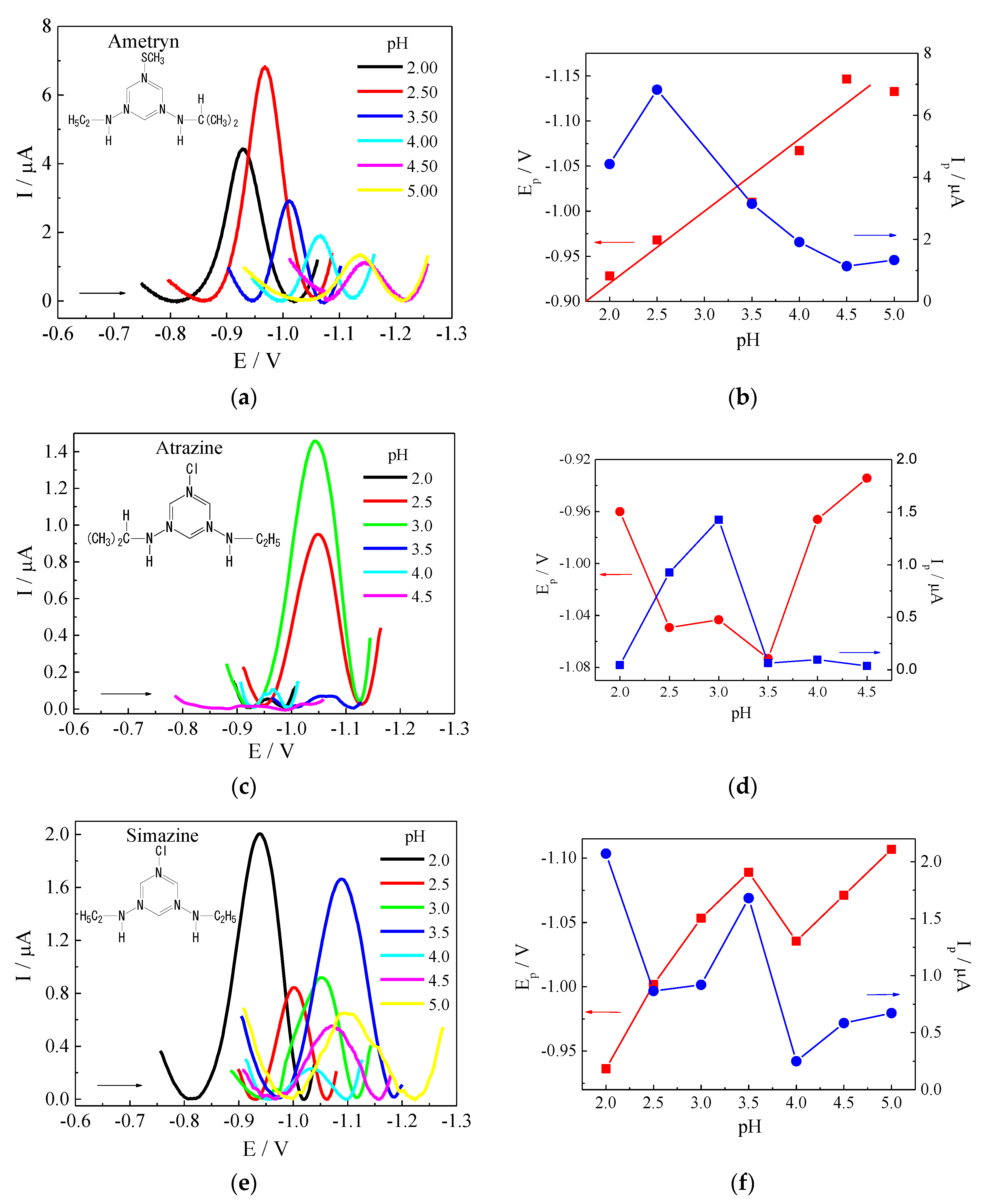 Analytica 04 00008 g001