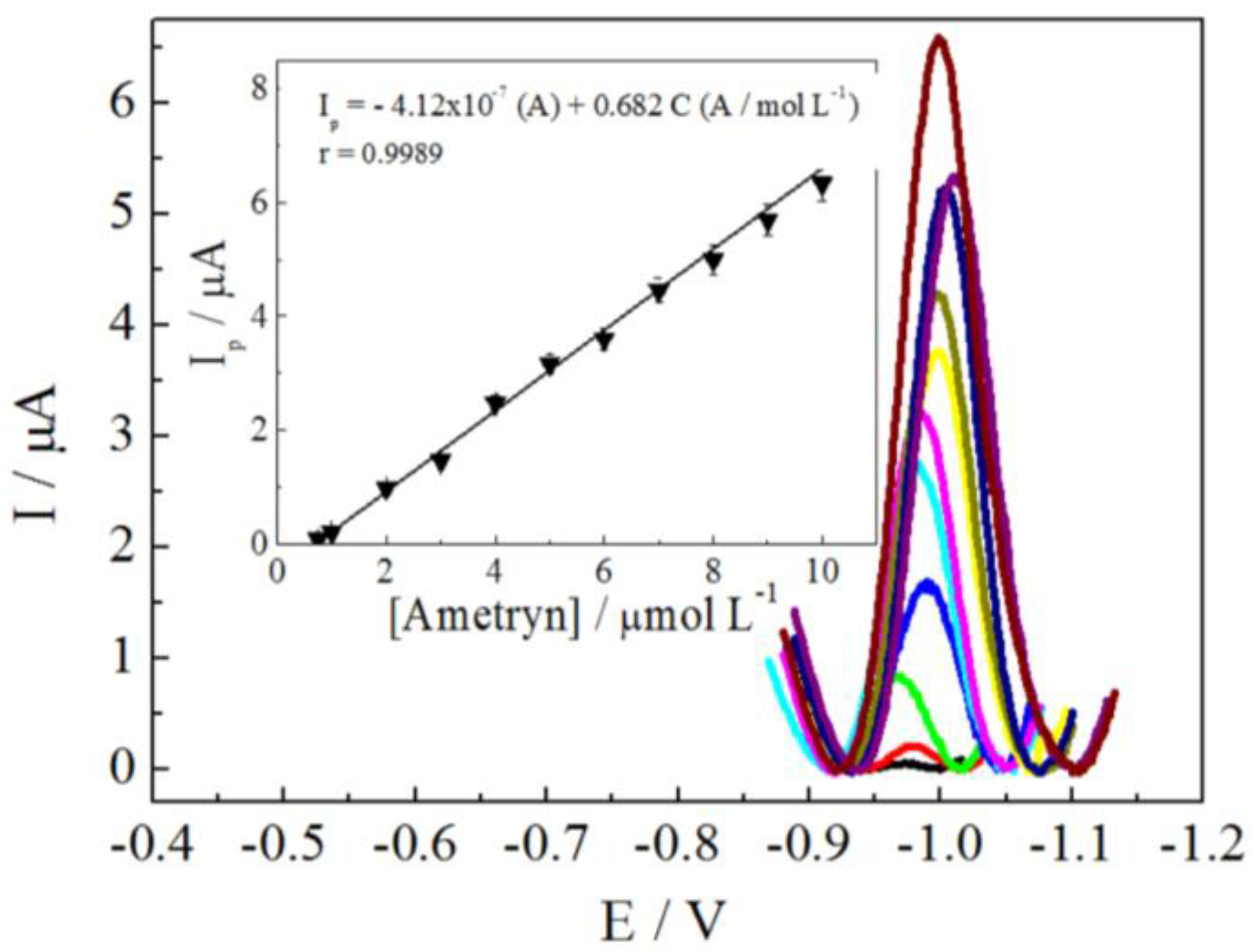 Analytica 04 00008 g004