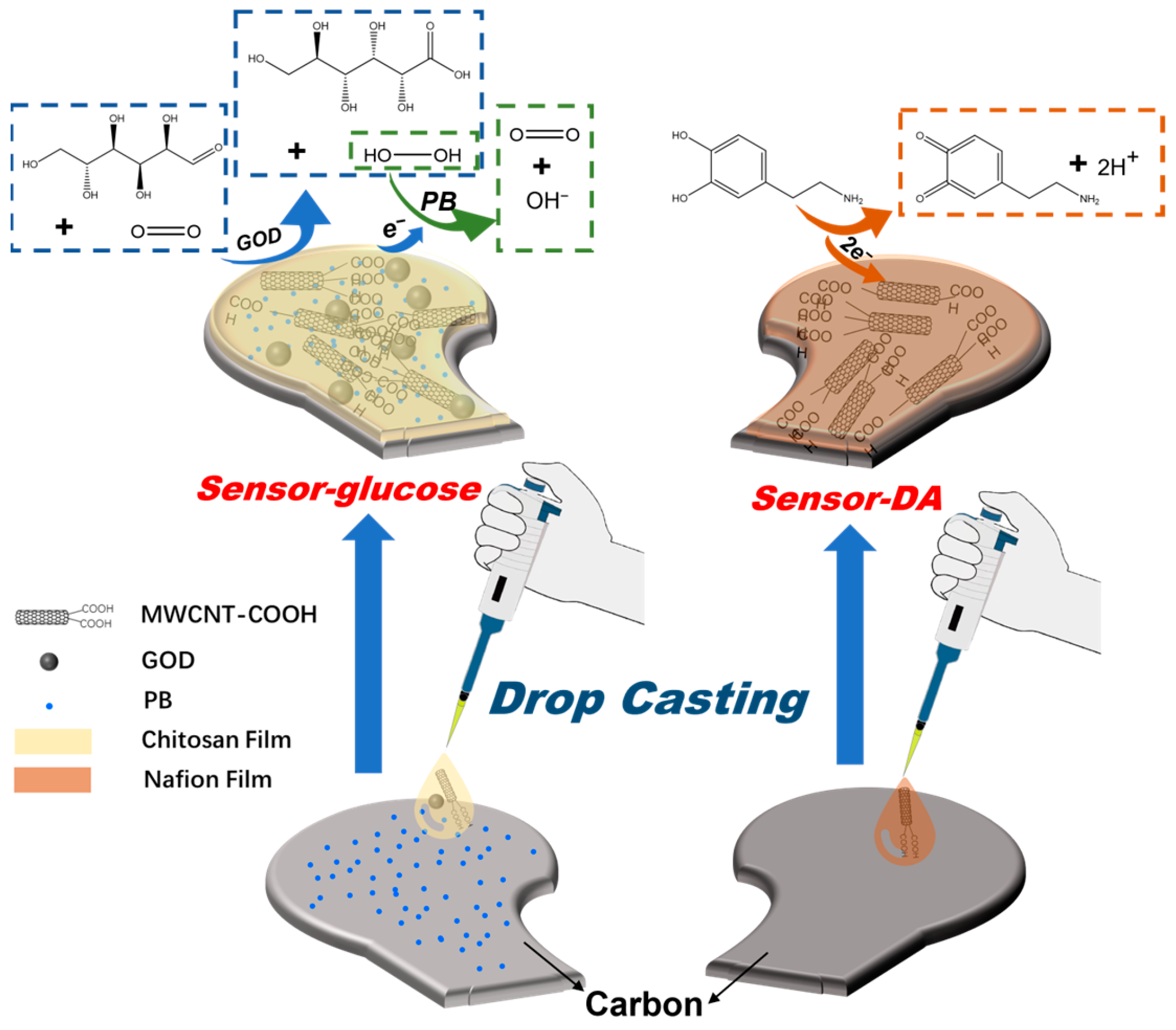 Analytica 04 00014 g003 Analytica 04 00014 g003