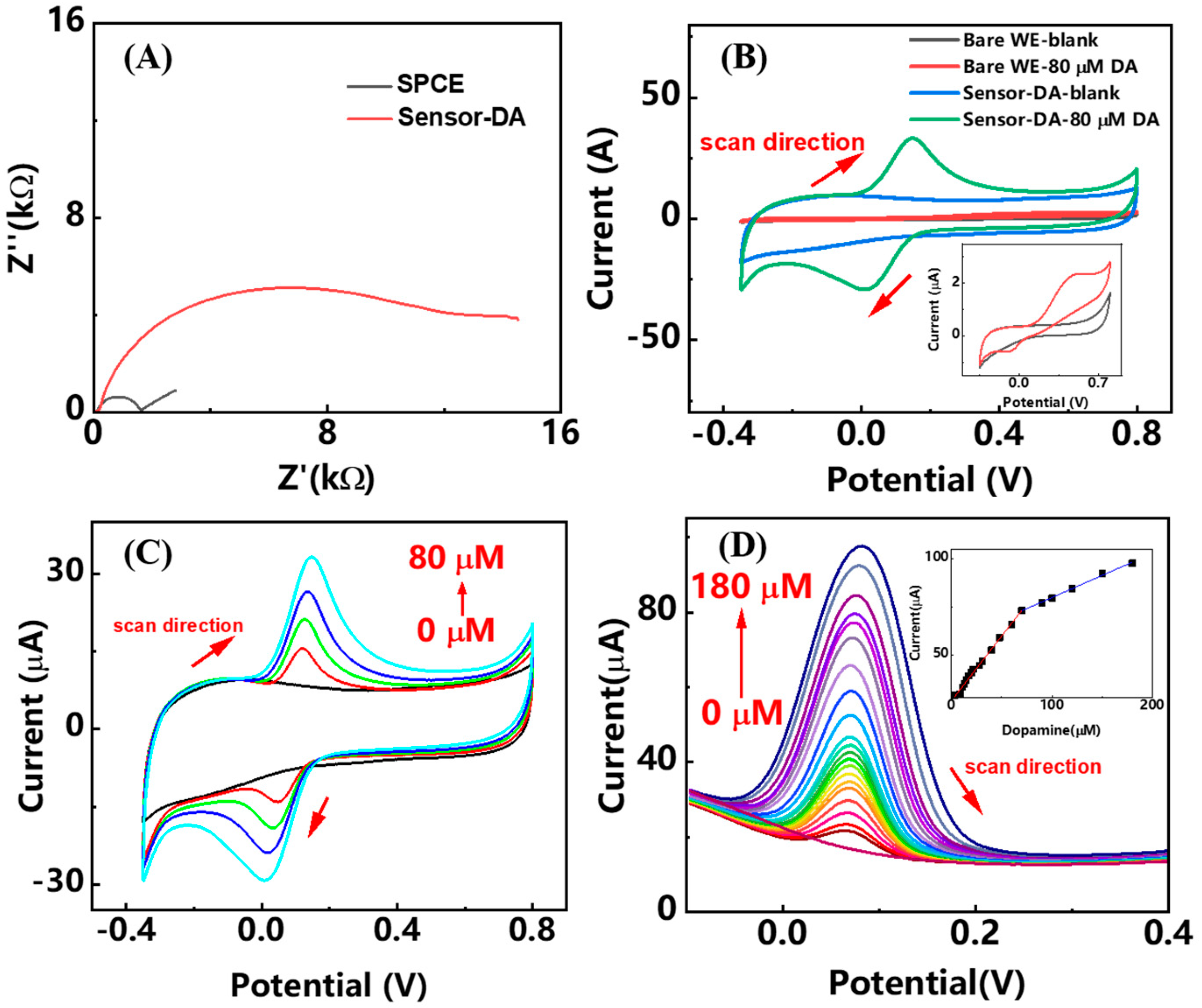 Analytica 04 00014 g004 Analytica 04 00014 g004