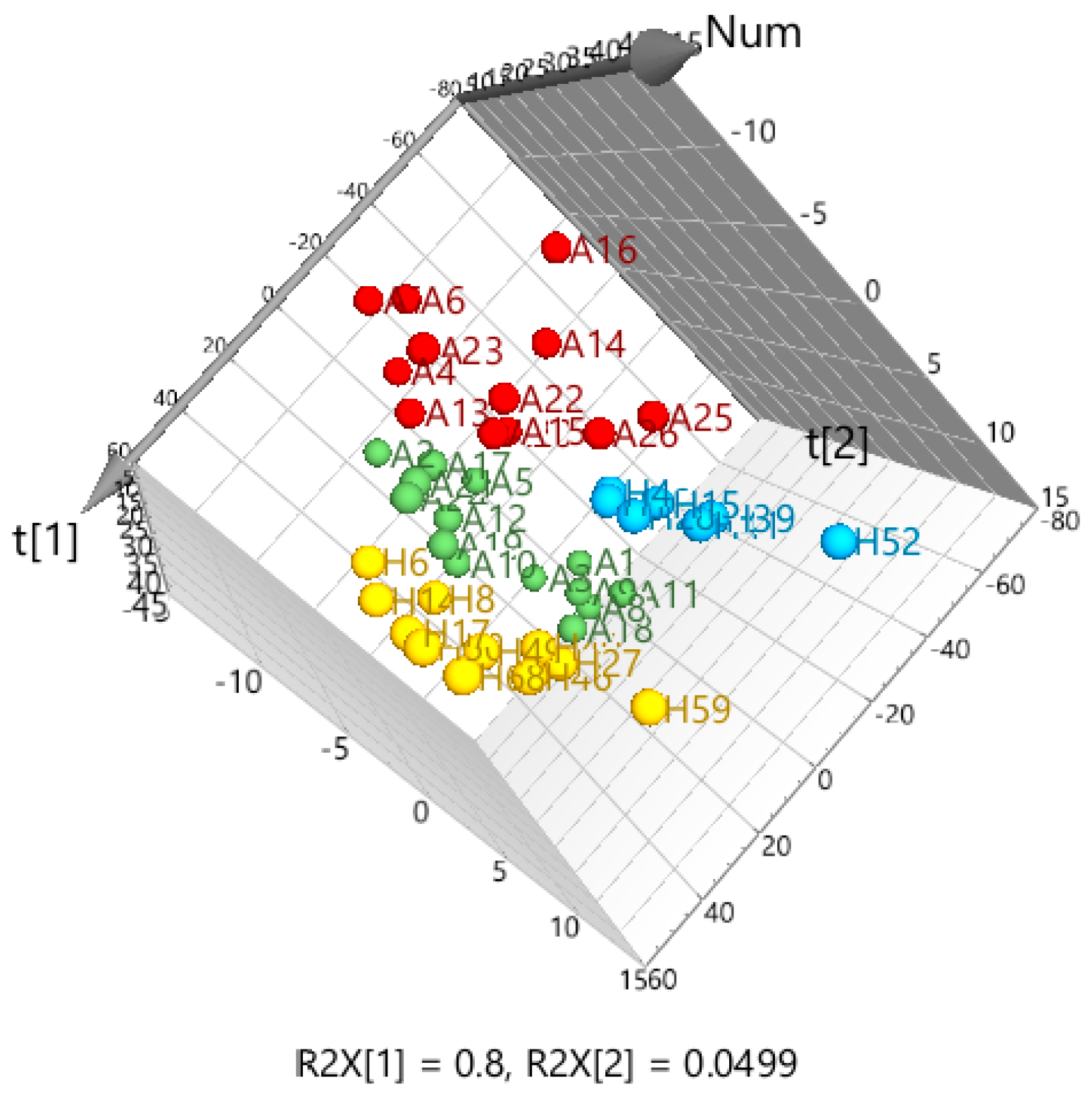 Analytica 04 00027 g003