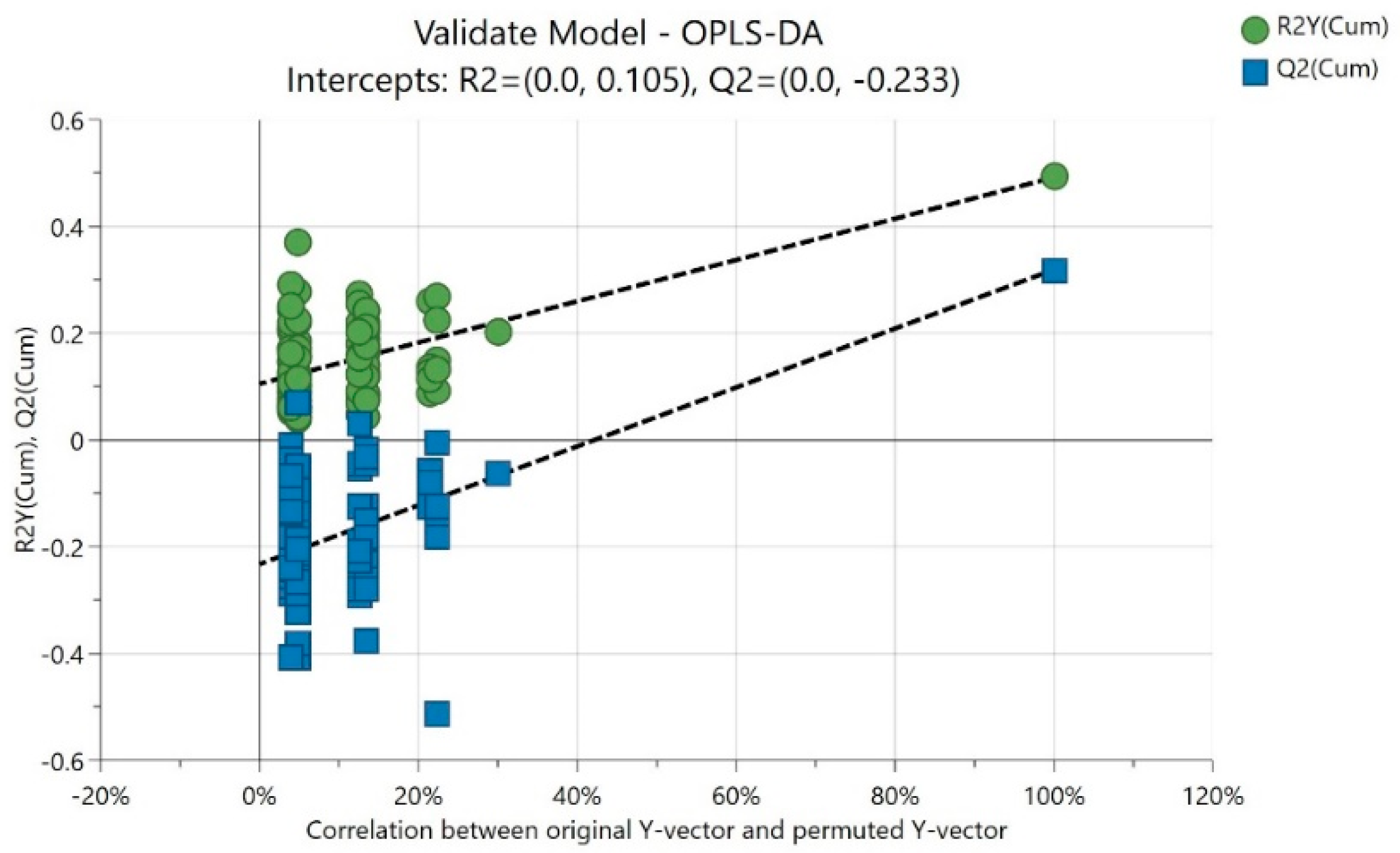 Analytica 04 00027 g004