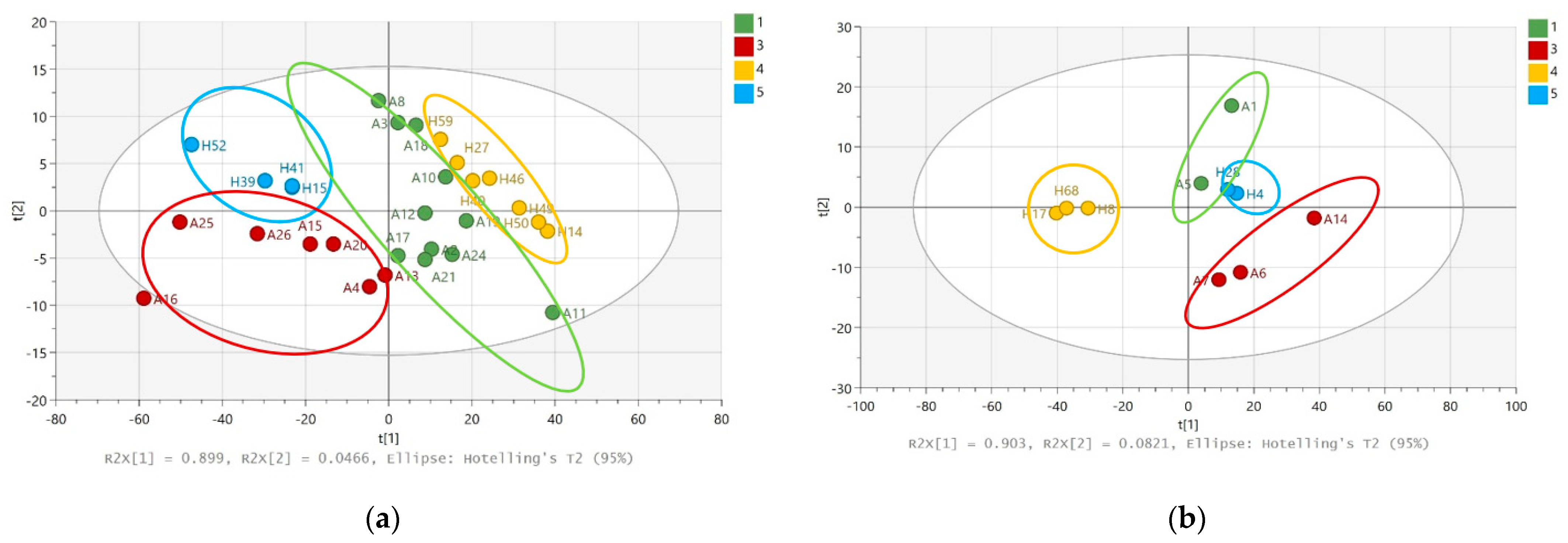 Analytica 04 00027 g005