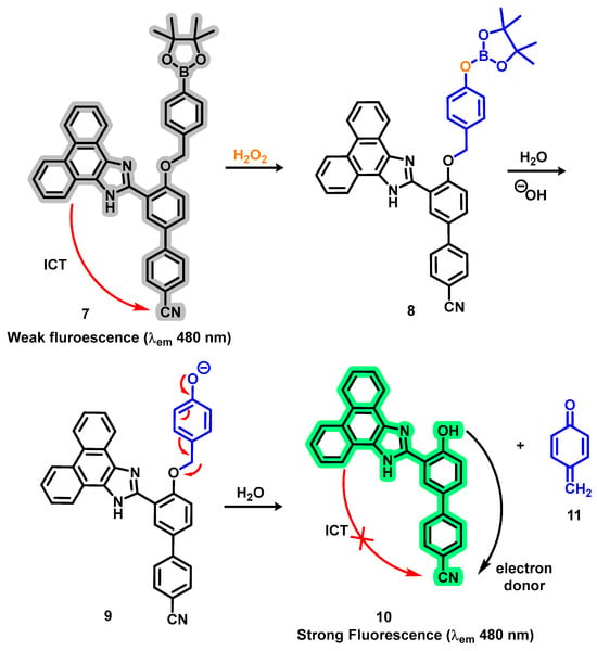 Analytica | Free Full-Text | Input Selection Drives Molecular