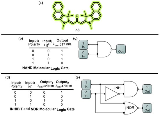 Analytica | Free Full-Text | Input Selection Drives Molecular