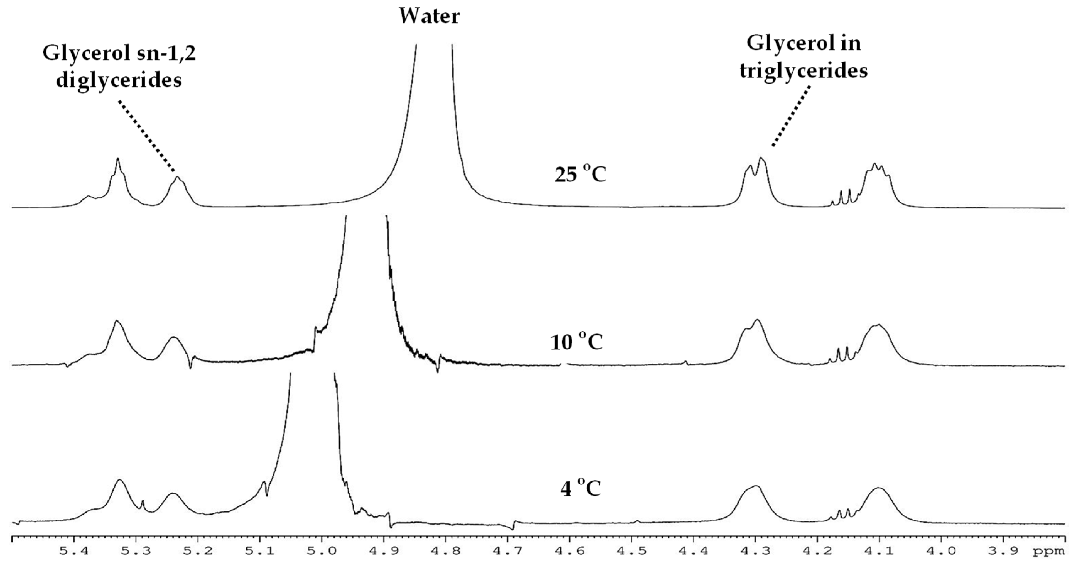 Analytica 05 00011 g001 Analytica 05 00011 g001