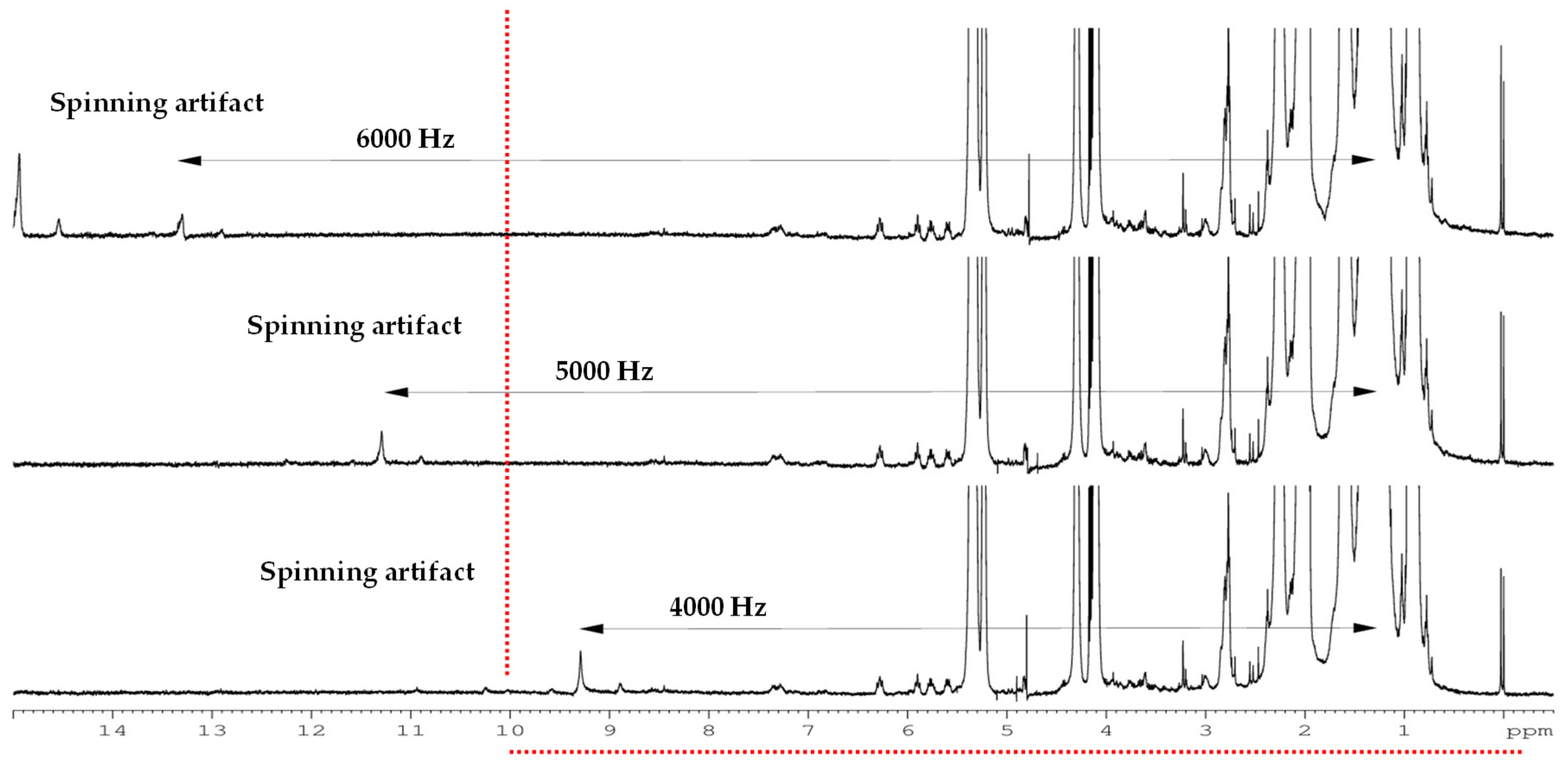 Analytica 05 00011 g002 Analytica 05 00011 g002