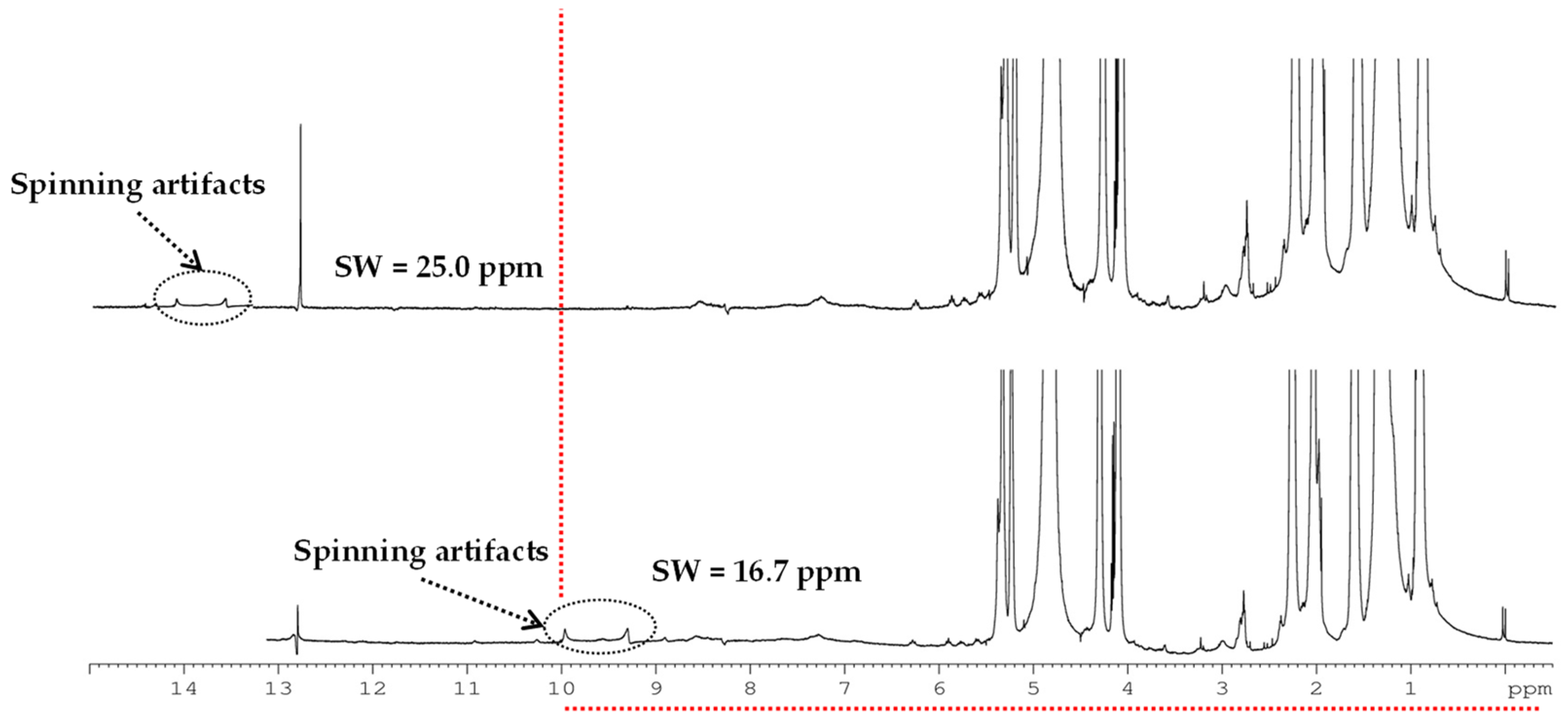 Analytica 05 00011 g003 Analytica 05 00011 g003