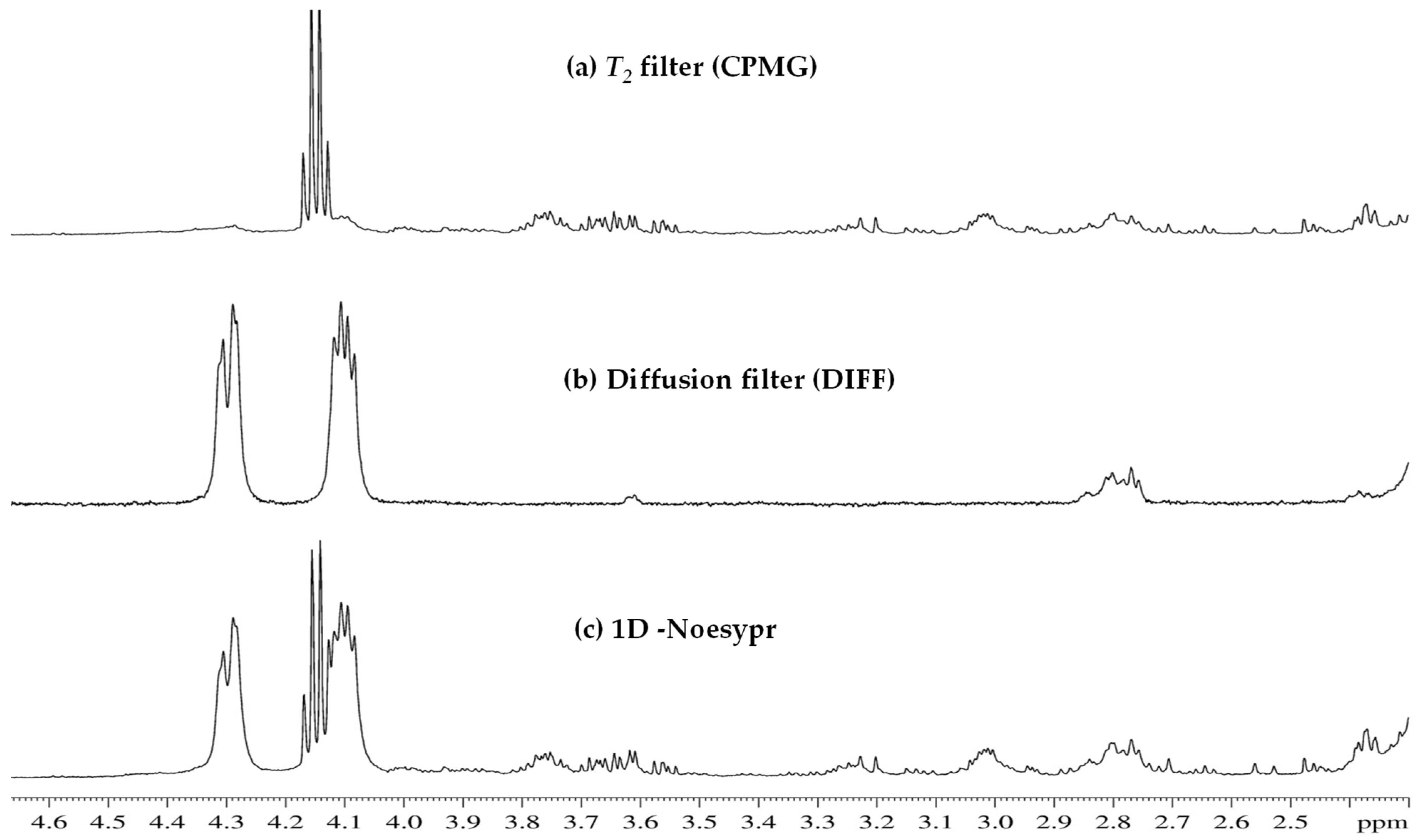 Analytica 05 00011 g004 Analytica 05 00011 g004