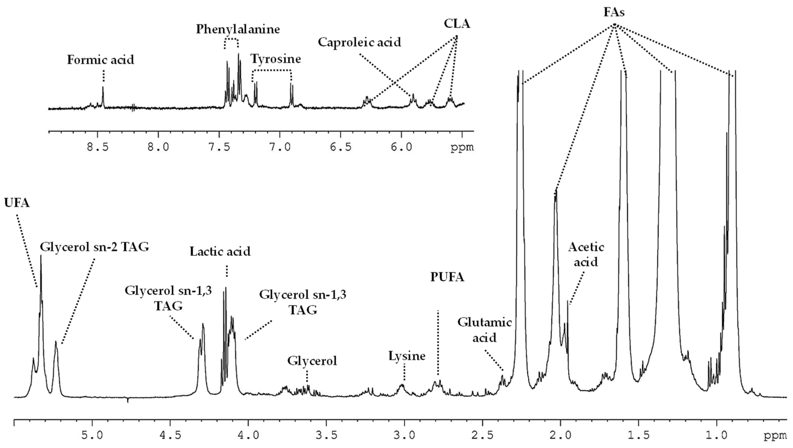 Analytica 05 00011 g006 Analytica 05 00011 g006