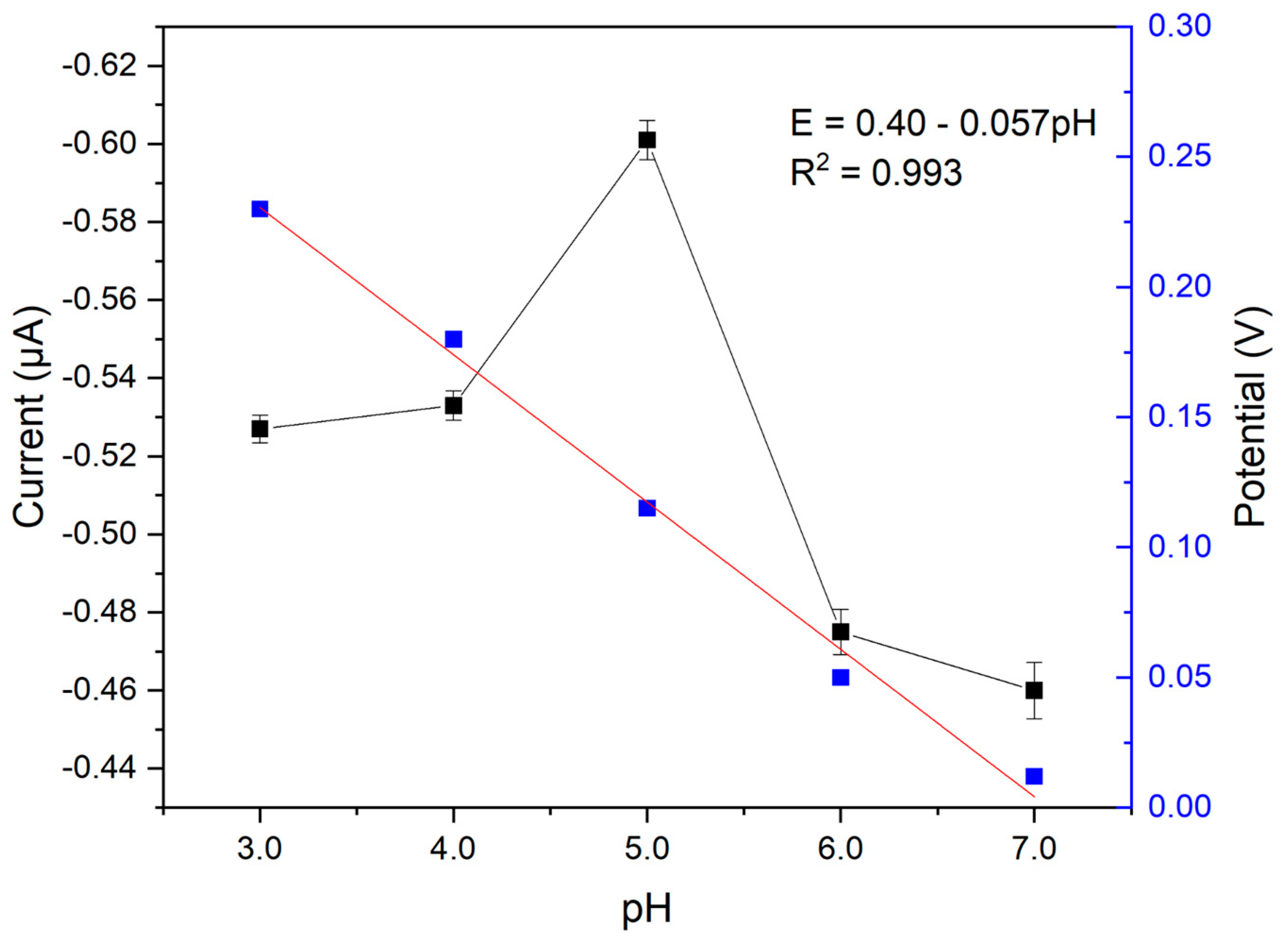 Analytica 05 00016 g003