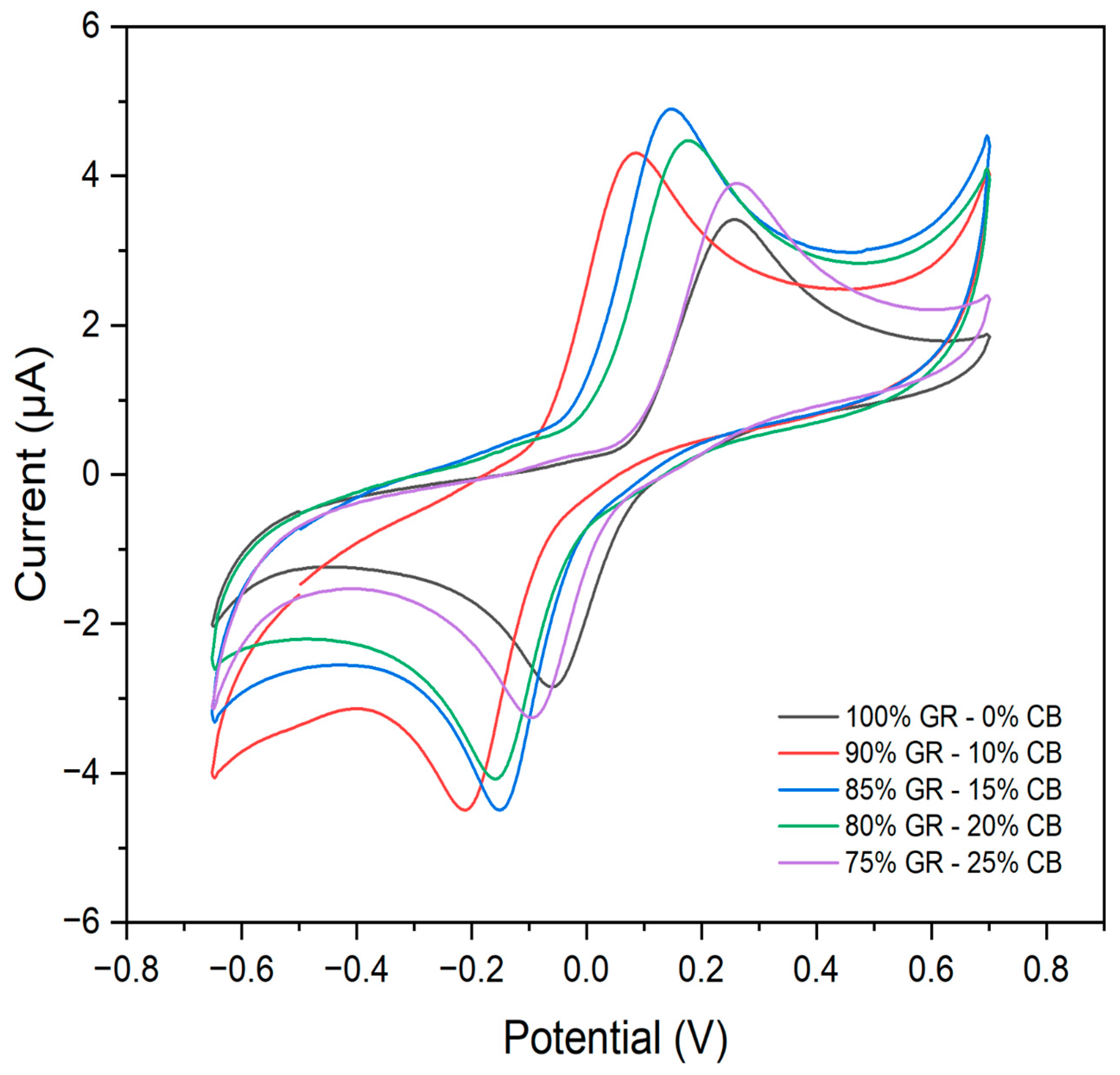 Analytica 05 00016 g005