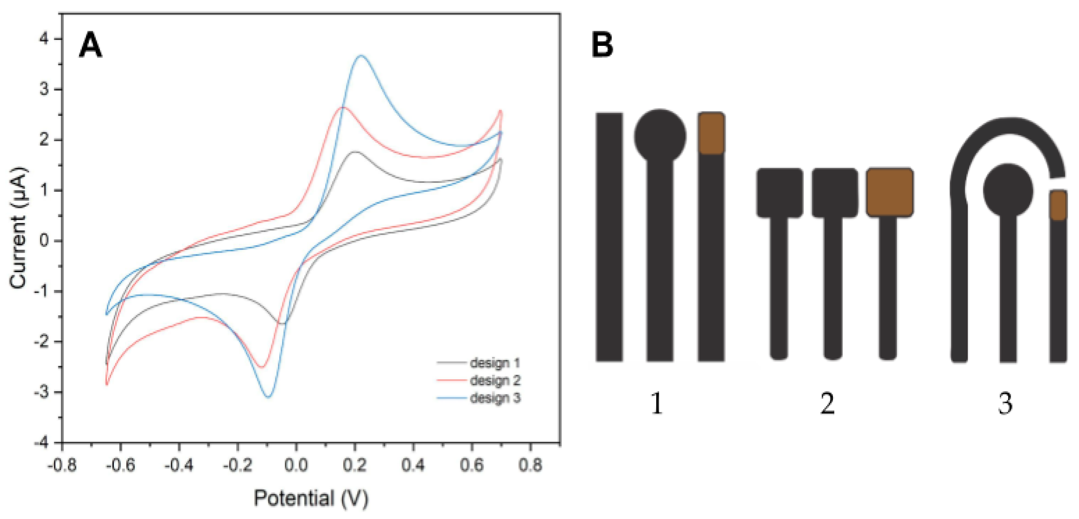 Analytica 05 00016 g008