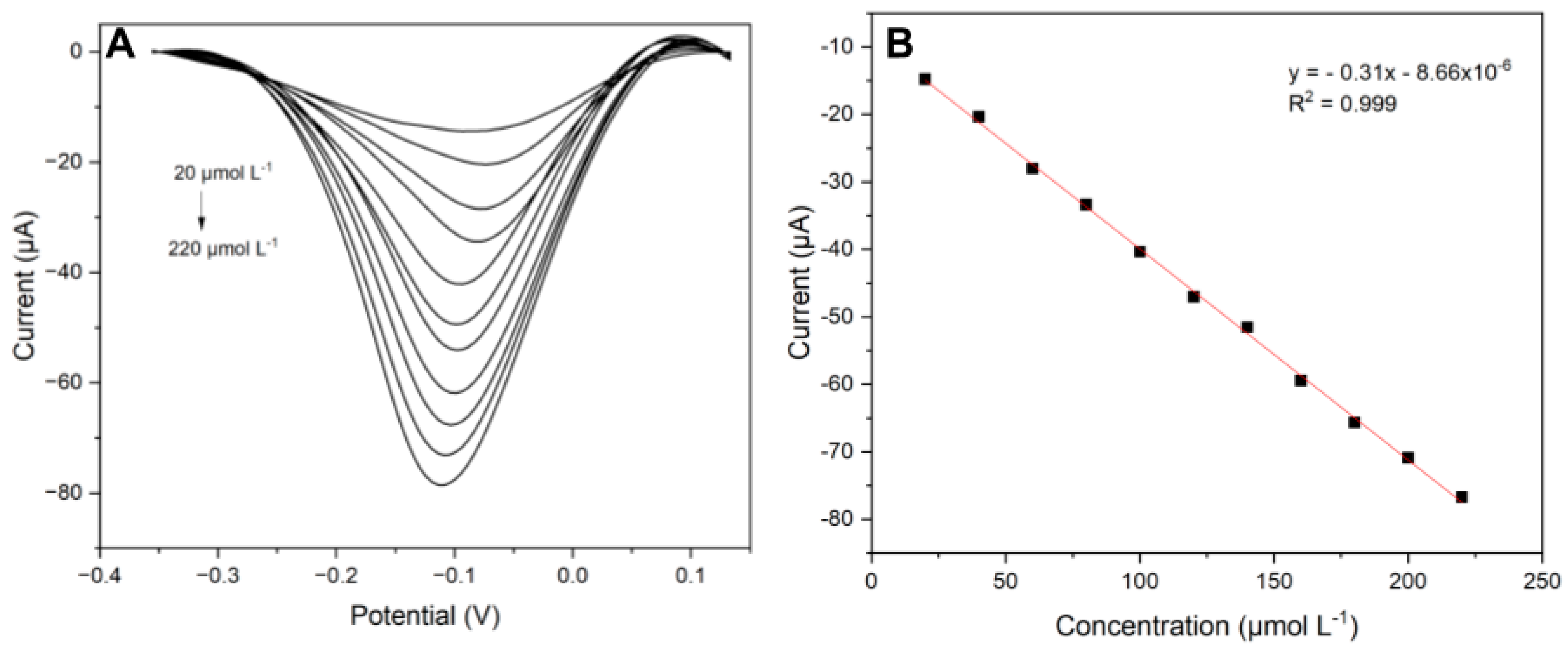Analytica 05 00016 g009