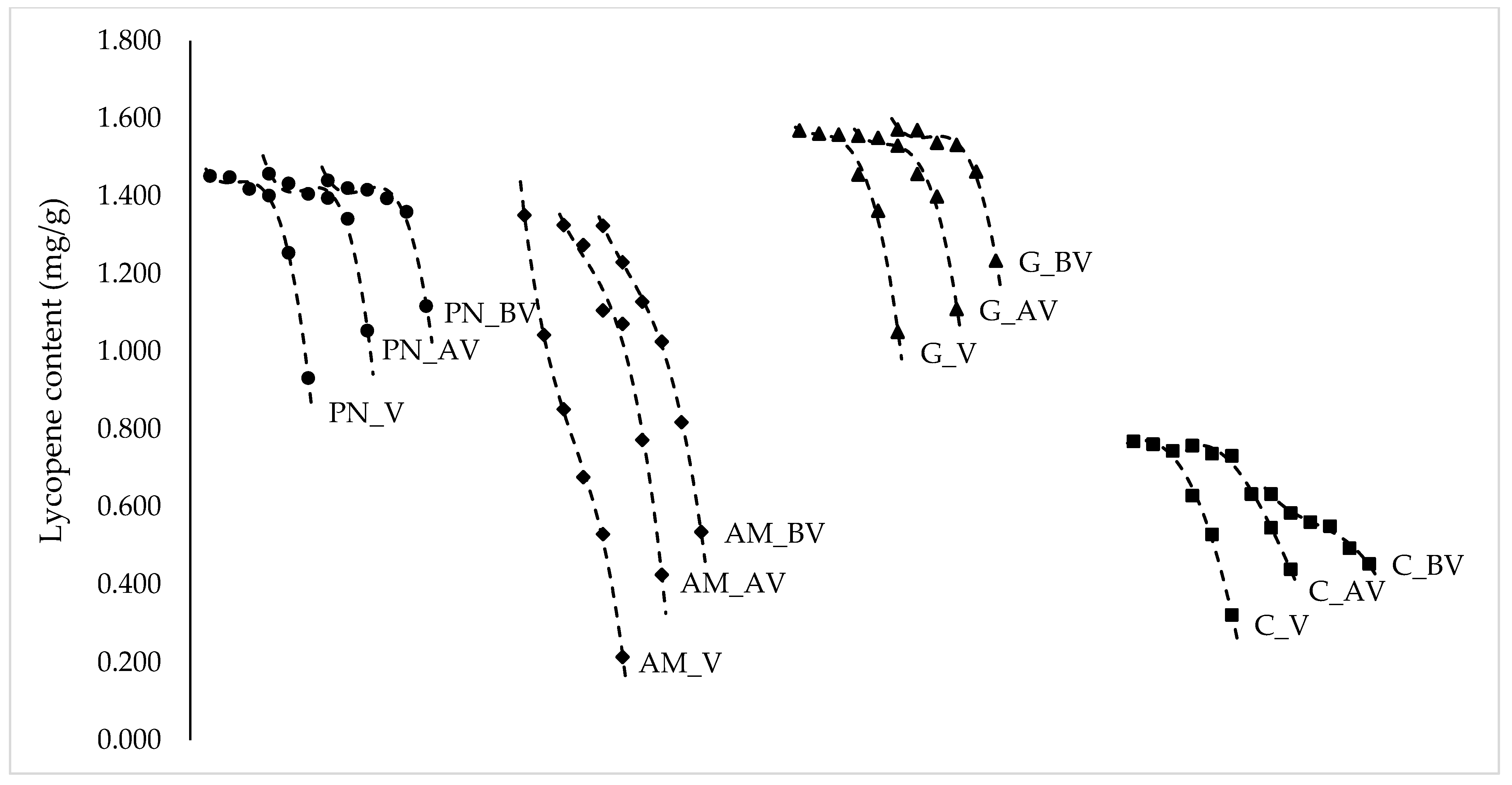 Analytica 05 00020 g003