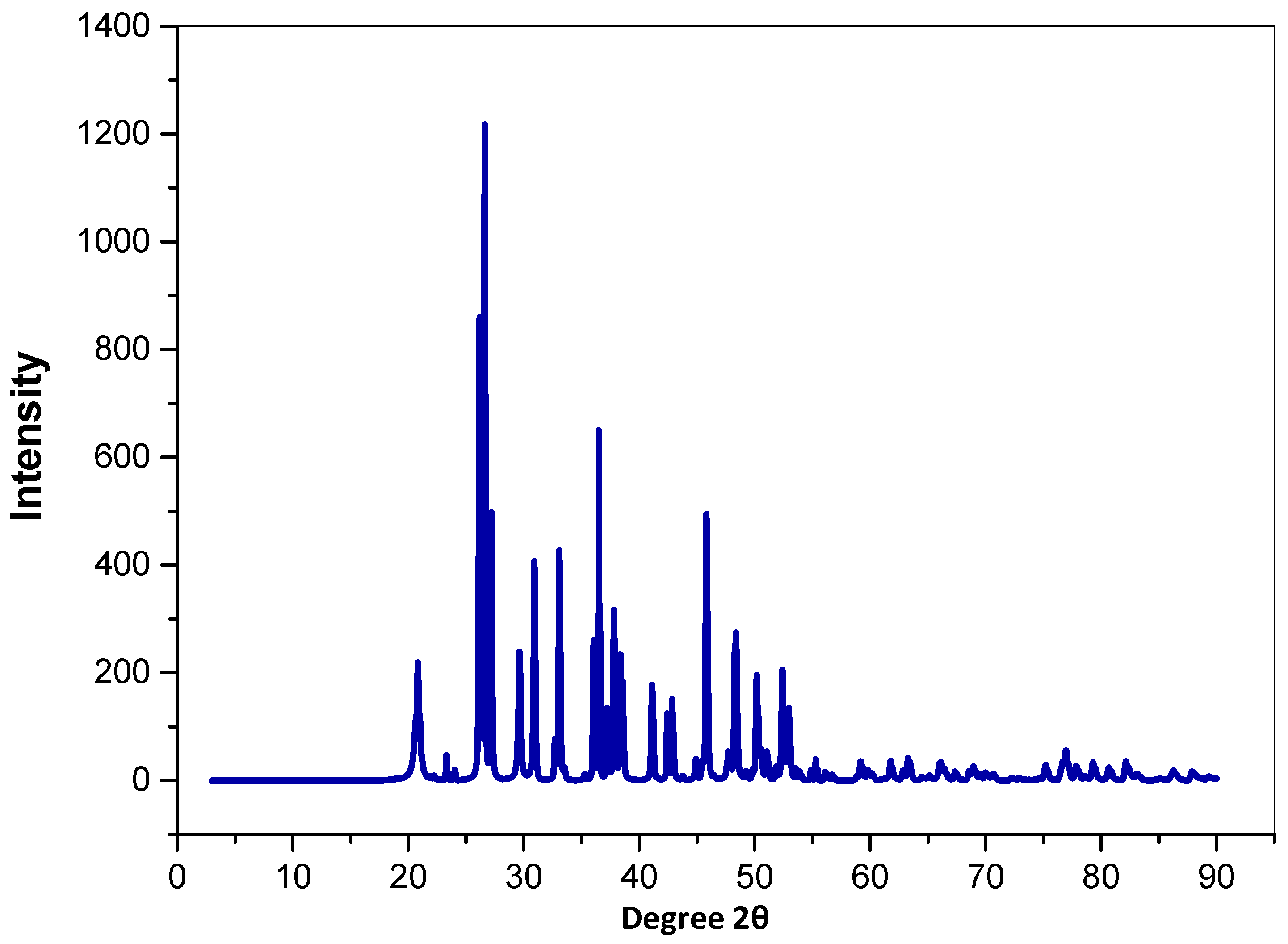 Analytica 05 00021 g003