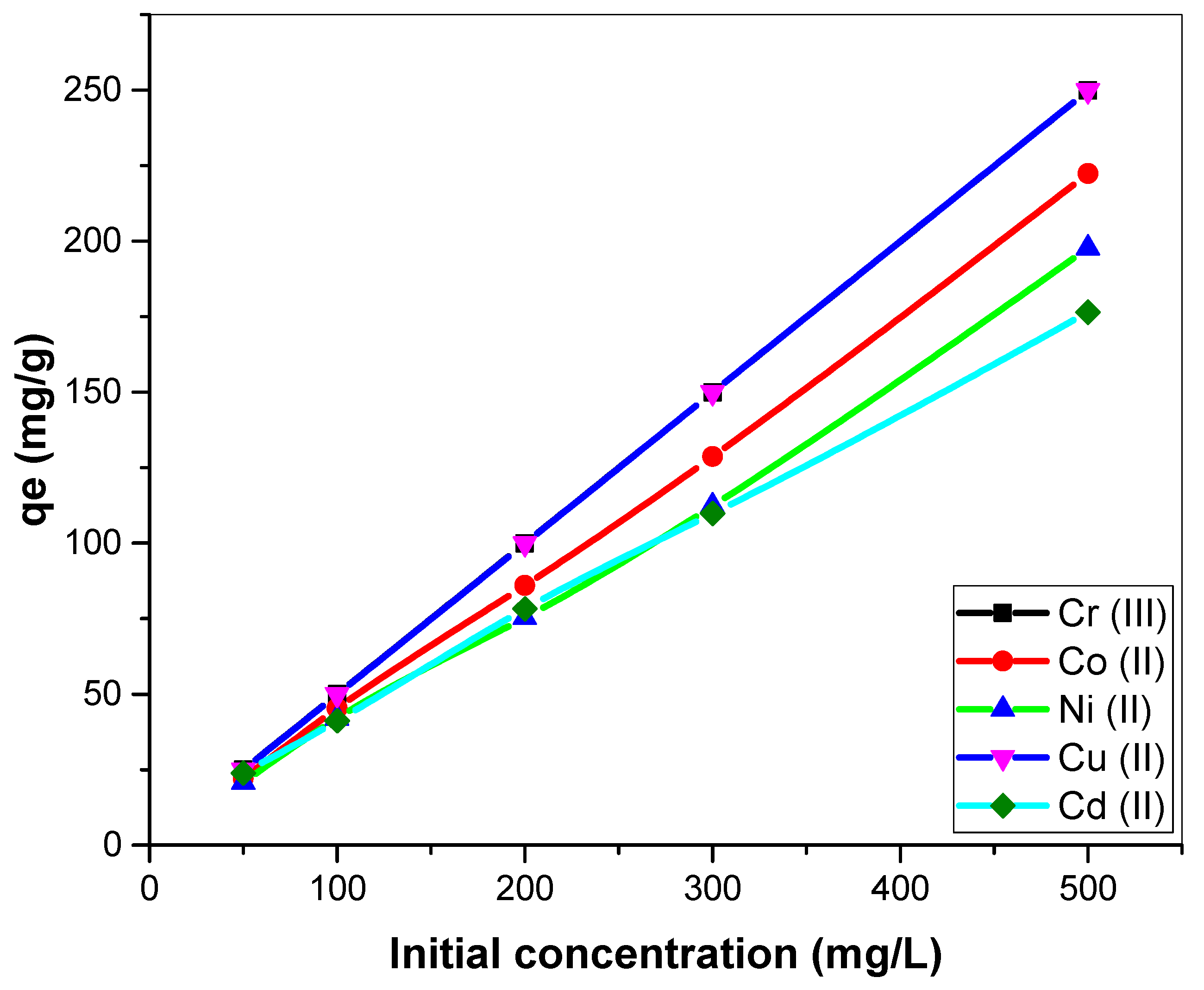 Analytica 05 00021 g006