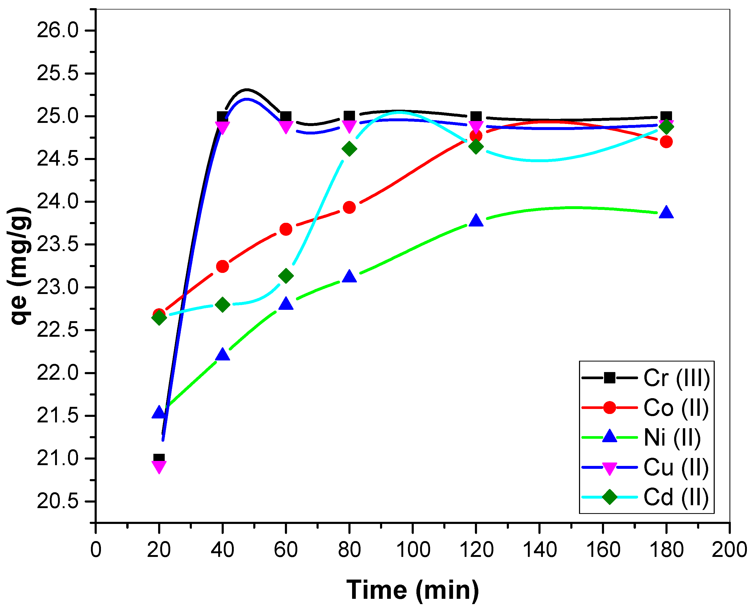 Analytica 05 00021 g007
