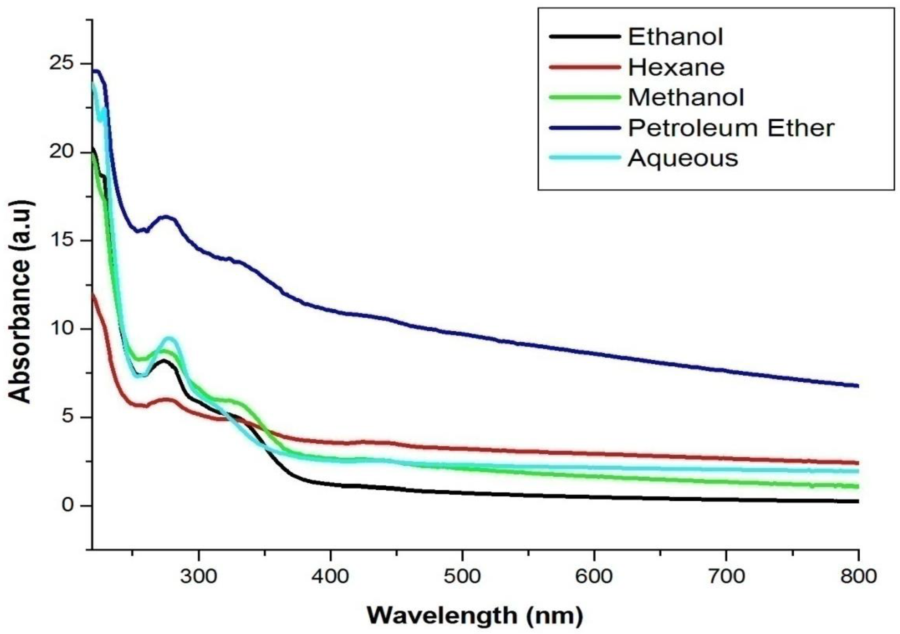 Analytica 05 00024 g001