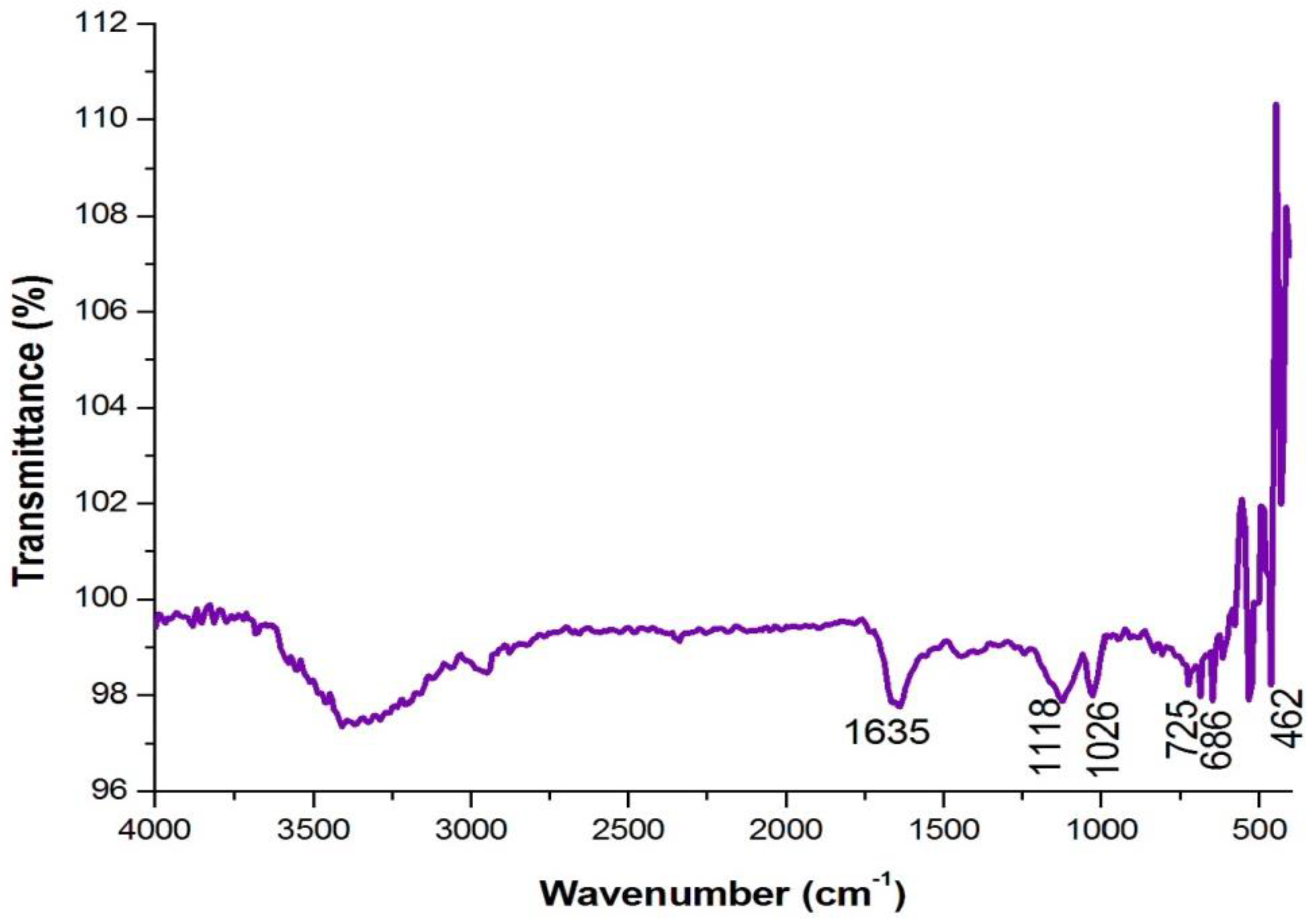 Analytica 05 00024 g005