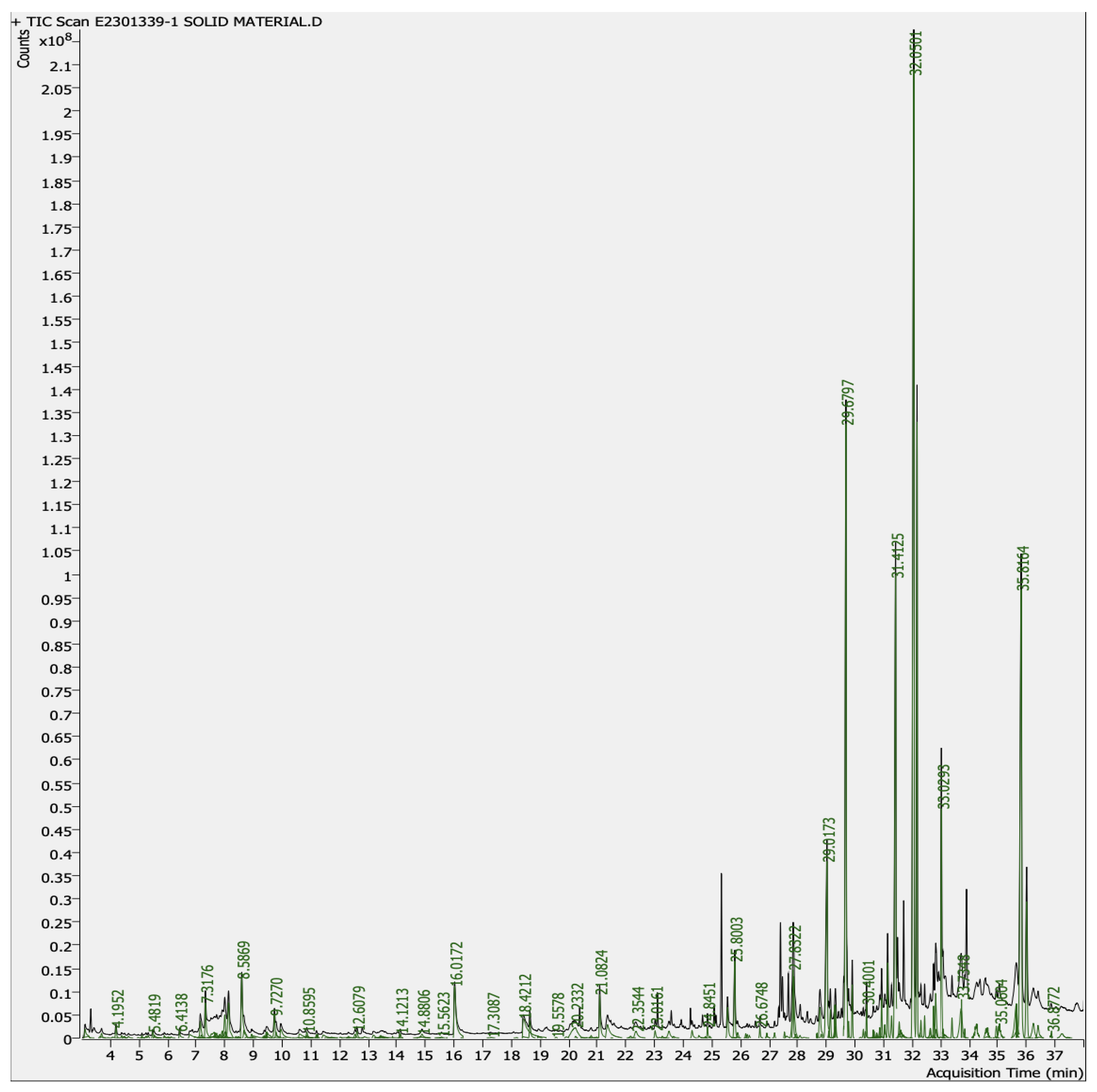 Analytica 05 00024 g007
