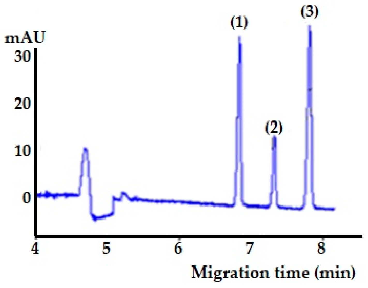 Analytica 05 00028 g002