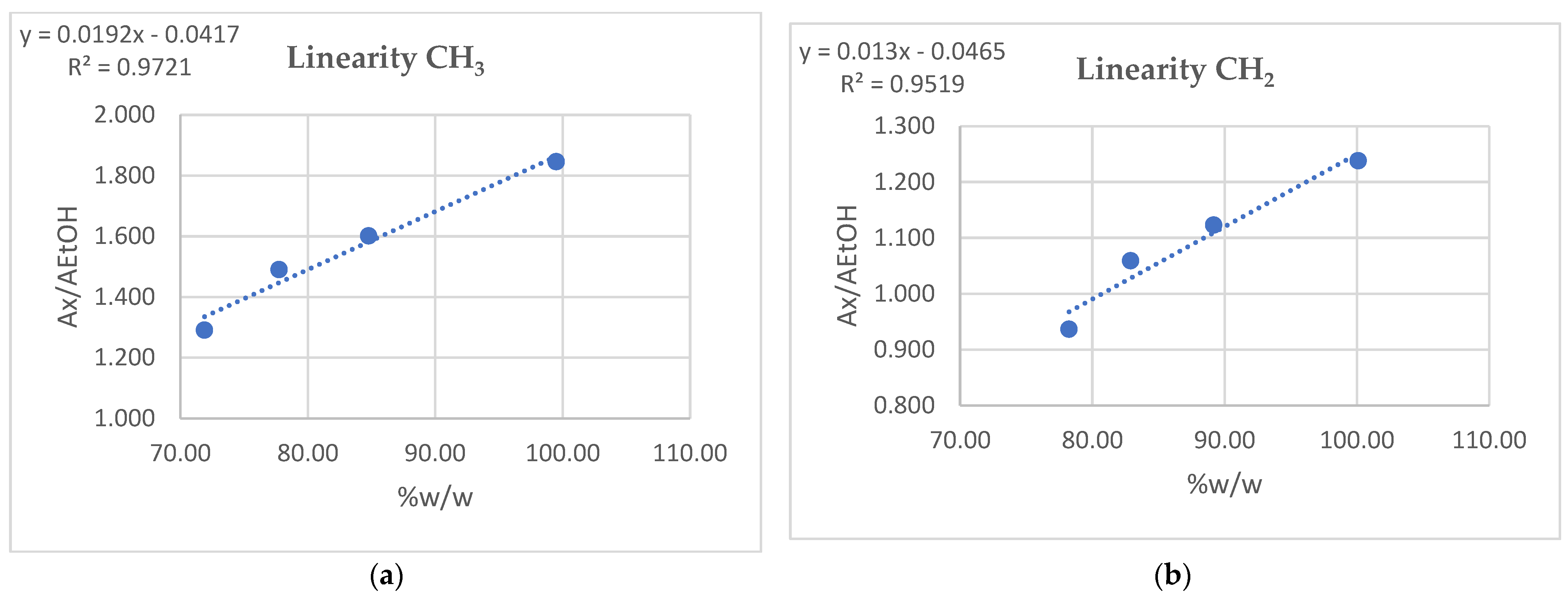 Analytica 05 00031 g005