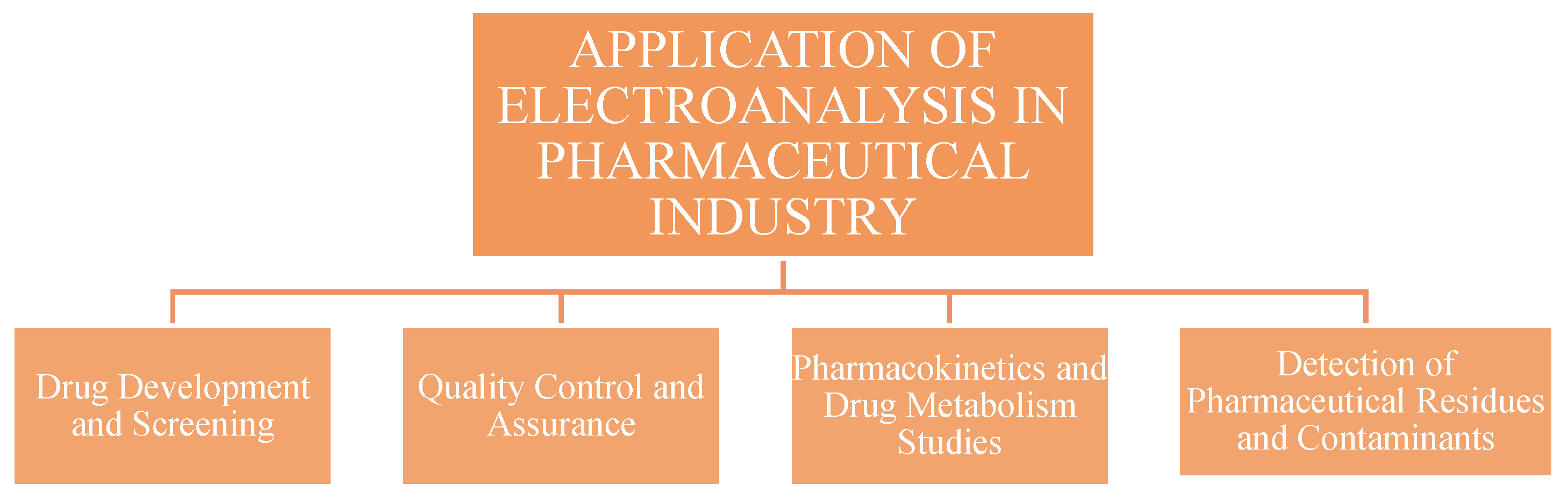 Analytica 06 00012 g002